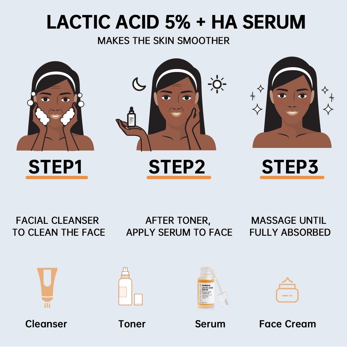 Lactic Acid Serum For Women, 30ML Moisturizing Lactic Acid 5% + Hyaluronic Acid Face Serum For Exfoliating, Dry Skin.