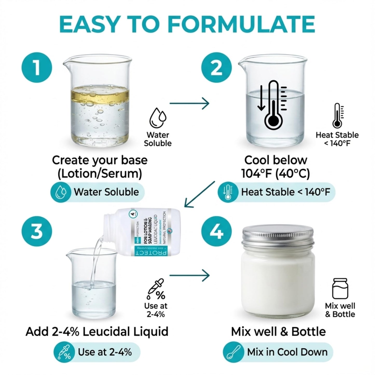 Skin Perfection Leucidal Liquid - Natural Preservative for Lotion Making - DIY Lotion Making Supplies Natural Preservatives for Cosmetics & Compatible with Lotion-Making Serums - 4oz