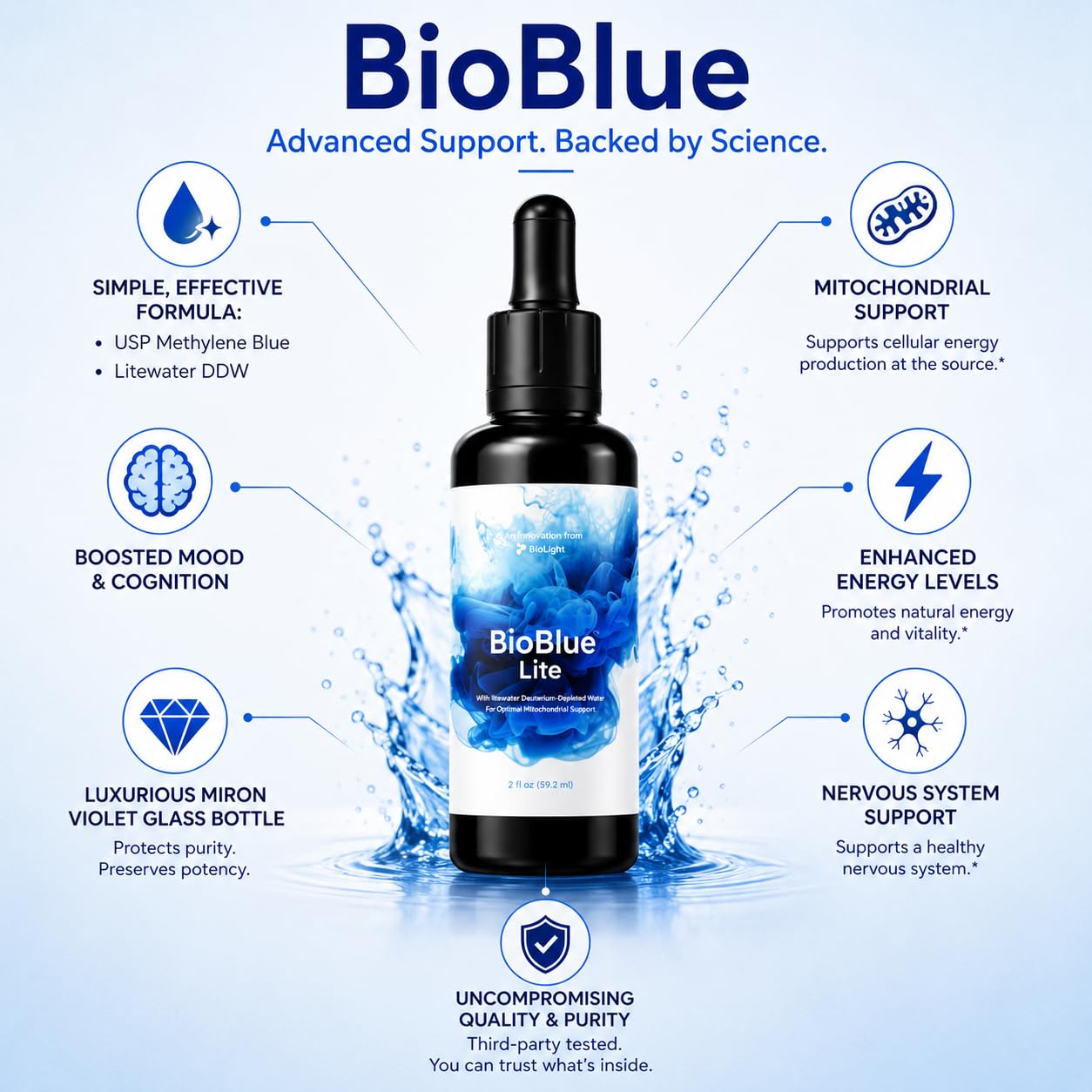 BIOLIGHT BioBlue Lite | Methylene Blue Mixed in Litewater DDW | Supplement for Mitochondrial Support | Brain Health, Increased Energy, Focus | 2 fl oz, 30-Day Supply | USP Grade