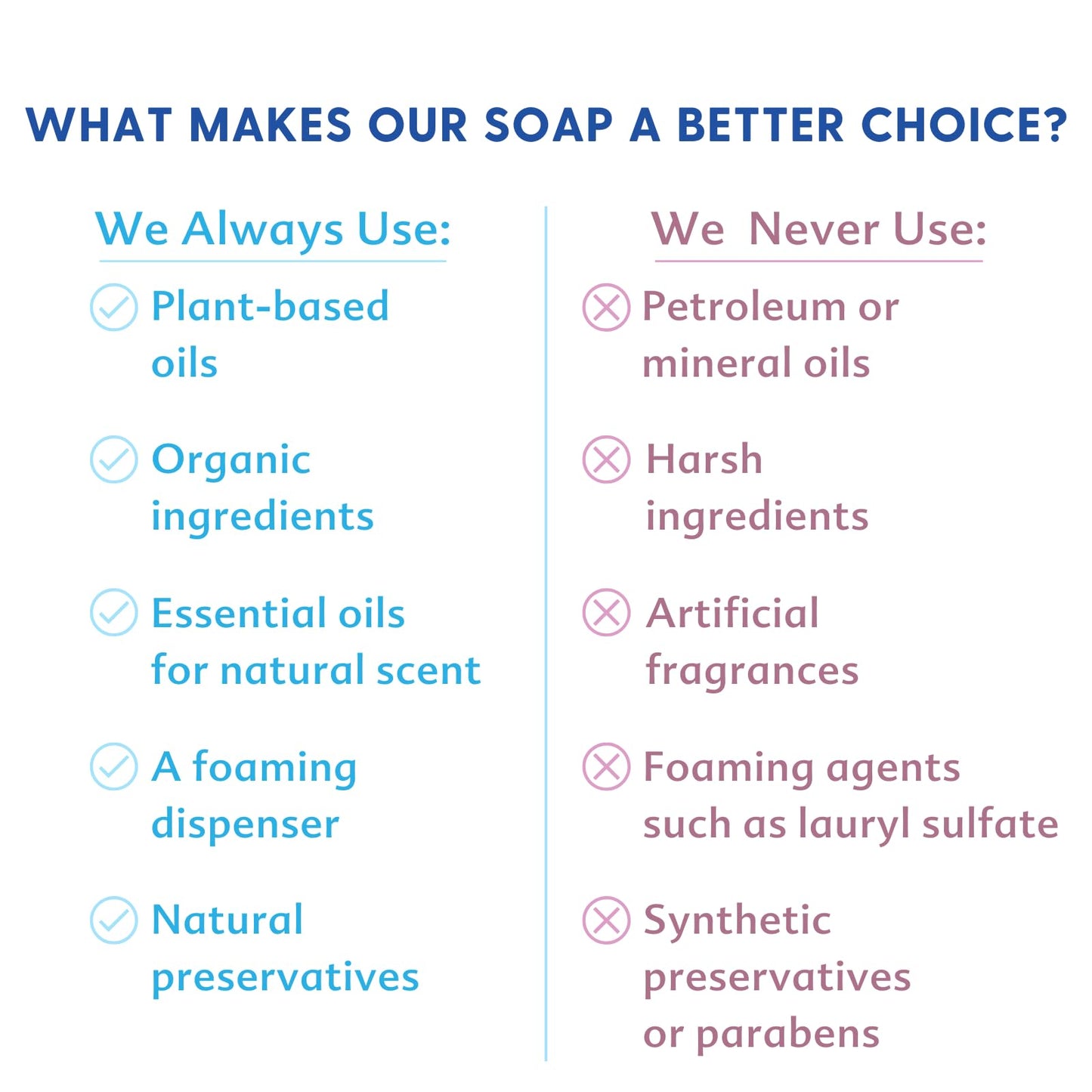 Motherlove Baby & All Soap (5.7 oz) Gentle Foaming All-Purpose Castile Soap Made with Organic Ingredients – Relaxing Lavendar Blossom