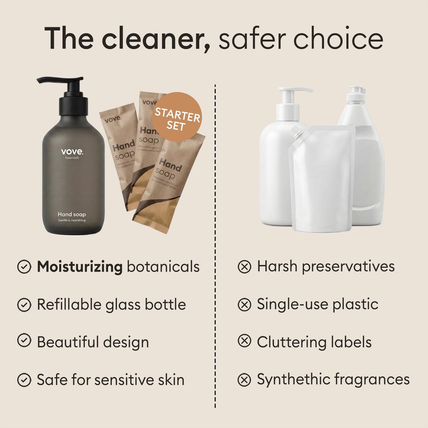 Vove Hand Soap Starter Set with Refillable Dark Glass Pump Bottle & 3 Refills, Mandarin Geranium & Cedarwood, Powder-to-Gel with Aloe Vera & Cactus Extract, Plant-Based Formula, Plastic-Free