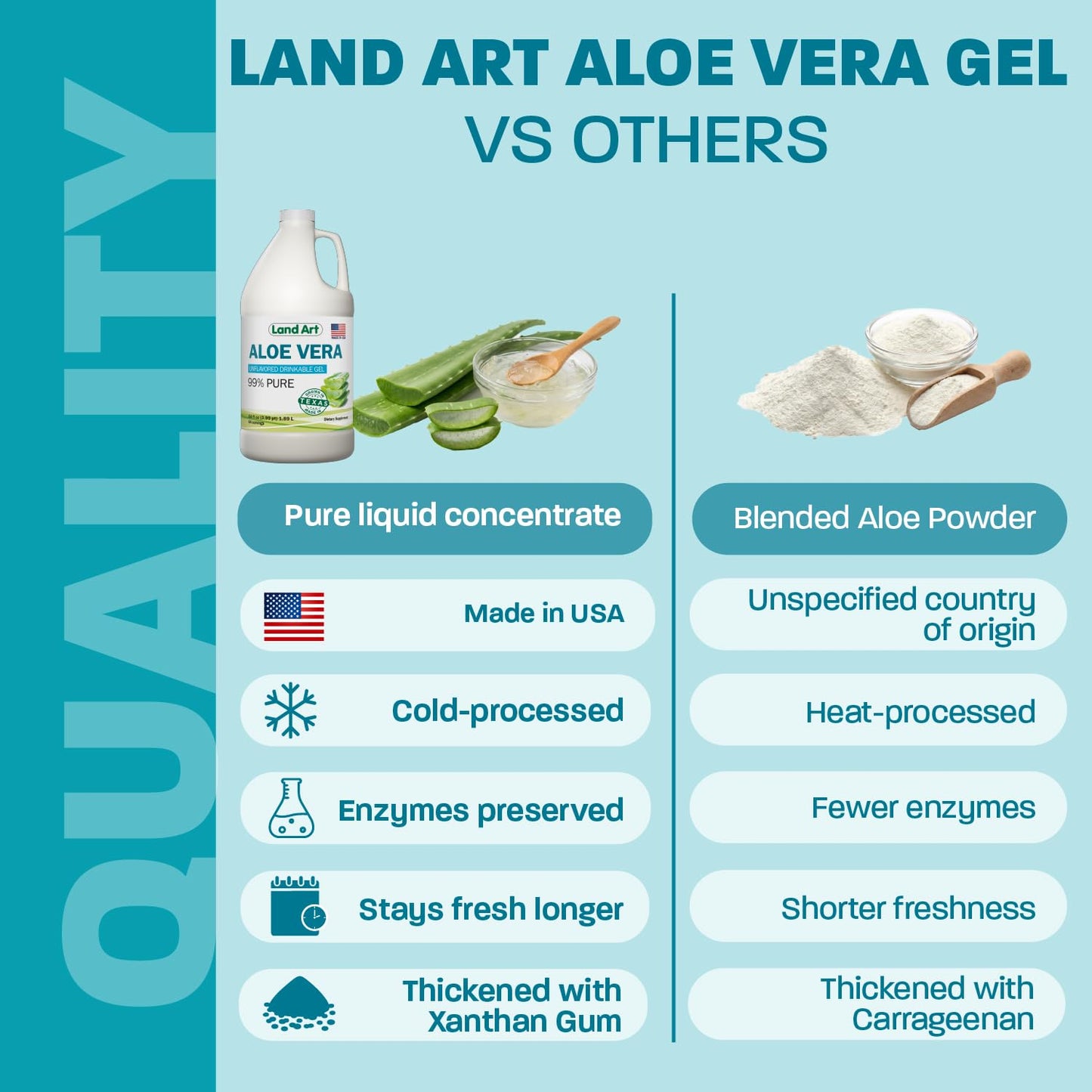 Organic Aloe Vera Drinkable Gel for Heartburn & Acid Reflux Relief - 99.7% Pure - Cold-Processed - Improves Digestive Health - Soothing and Natural - Vegan & Gluten-Free - 64 fl oz (Pack of 2)