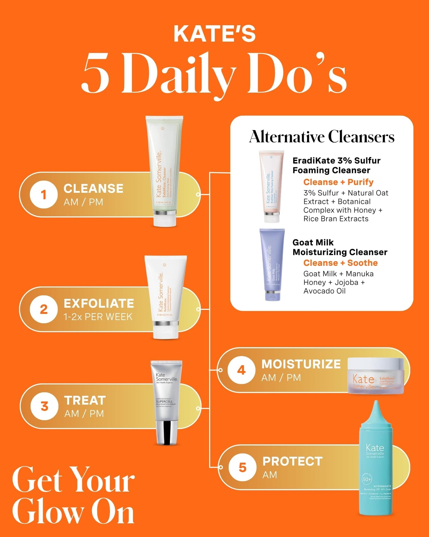 Kate Somerville ExfoliKate Cleanser – Daily Exfoliating Foaming Face Wash, Clinically Formulated Glycolic Acid and Lactic Acid Gentle Facial Scrub, Travel-Size, 1.7 Fl Oz