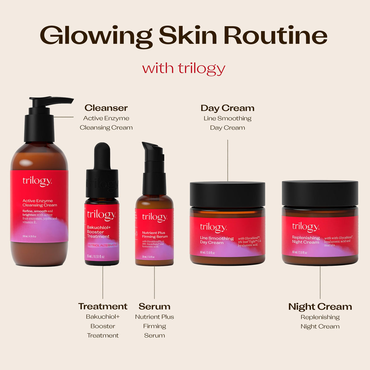 Trilogy Nutrient Plus Firming Serum, New Formula with IBR-Snowflake, 1.0 fl oz