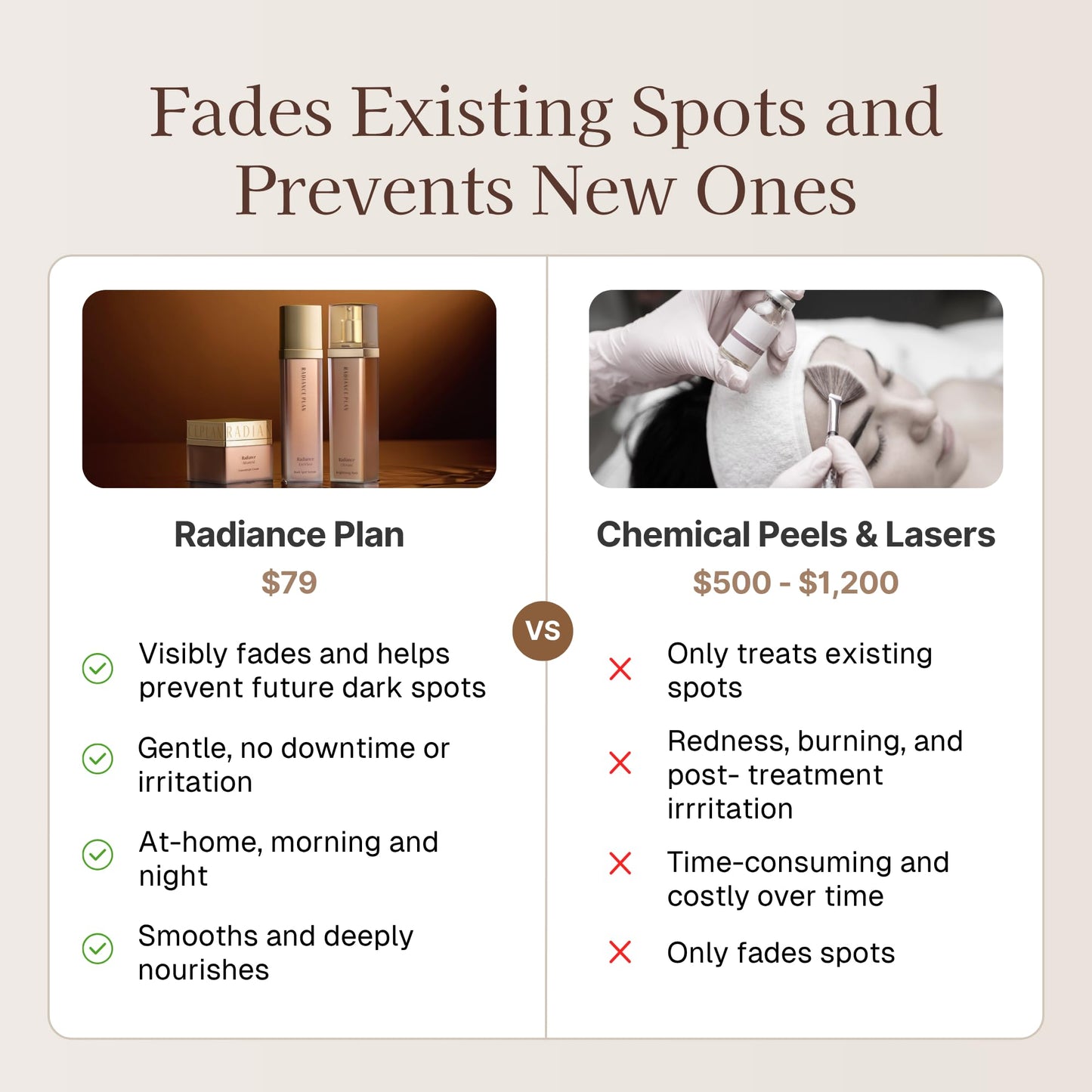 Radiance Plan The Korean Dark Spot Solution Kit, 3 Step Skincare For Mature Skin, Hydrates, Target Dark Spots and Wrinkles. Serum, Face Cream and Mask, Made in Korea (Travel Kit)
