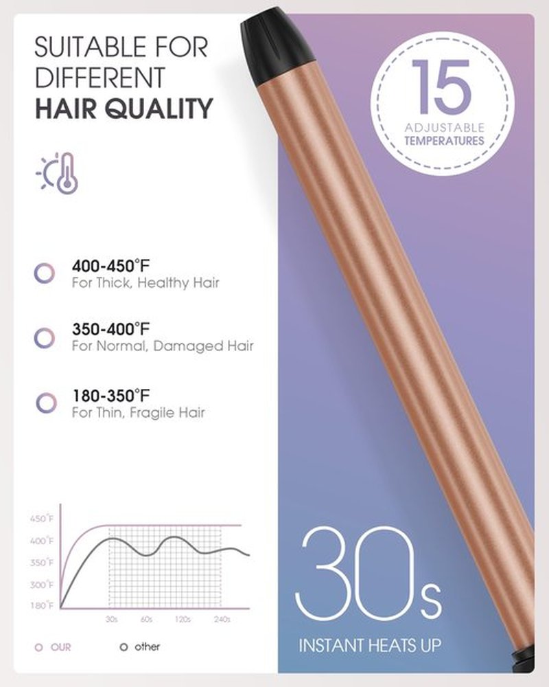 Vogewood 3/4 Inch 19mm Curling Iron, Ceramic Barrel Hair Curler for Medium & Long Hair with Adjustable Temperature, Fast Heat Up, Includes Heat Resistant Glove, 8-in-1 Gift Set