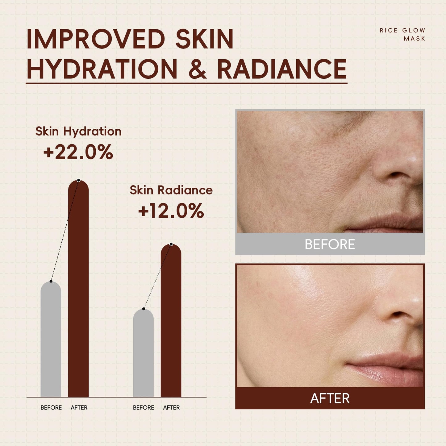 BEUKING Rice Glow Mask with 94.4% Fermented Rice Extract – Skincare Face Mask for Moisturizing Skin, Deeply Hydrating Overnight Facial Mask with Hyaluronic Acid for Women