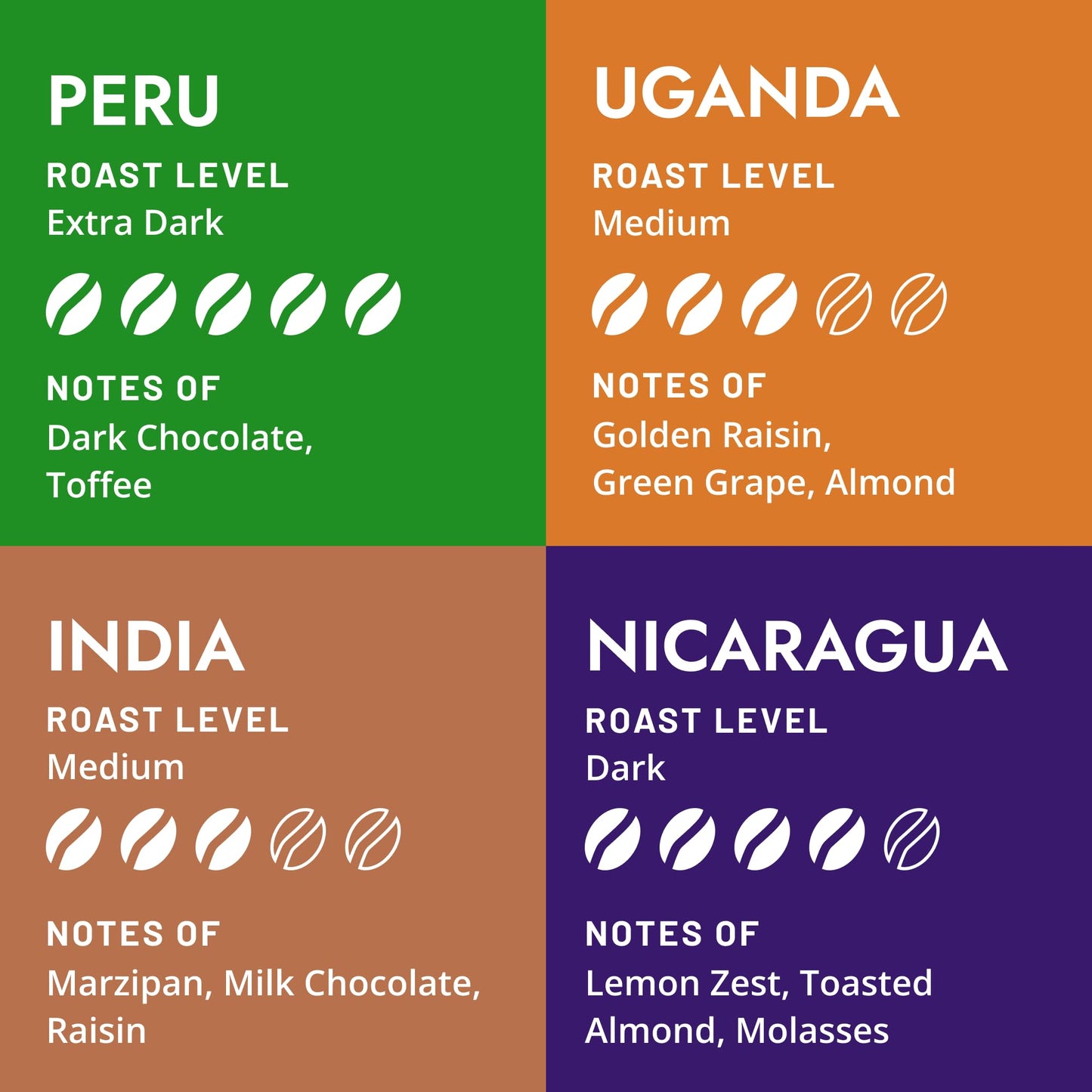 Atlas Coffee Club World of Coffee Discovery Set - Gourmet Coffee Gift Sampler - 8-Pack Variety Box of the World’s Best Single Origin Coffees - Whole Bean