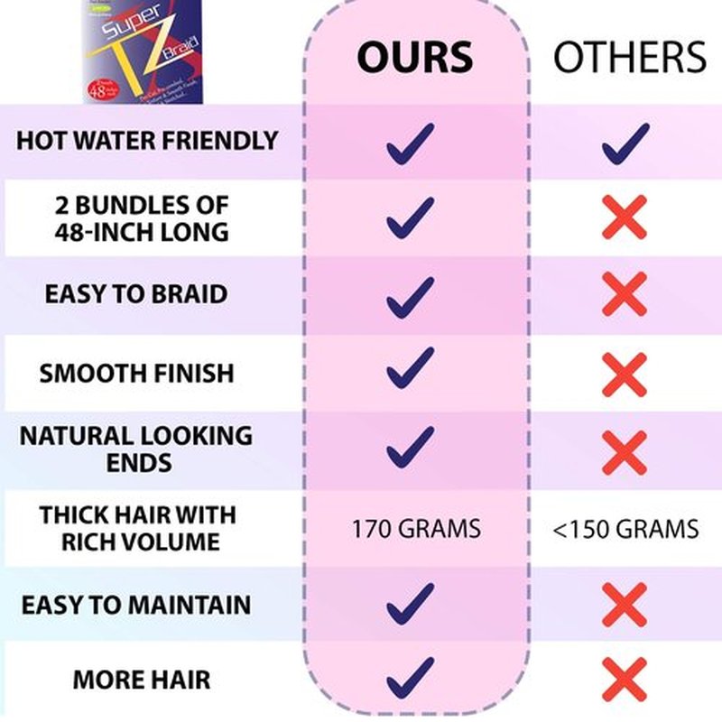 Pre-Stretched Braiding– 48 Inch Long Unfolded – 6 Bundles Total – Xpression 100% Kanekalon– TZ Braid Hair Extensions – Pre-Cut and Pre-Combed Synthetic Hair (1B)