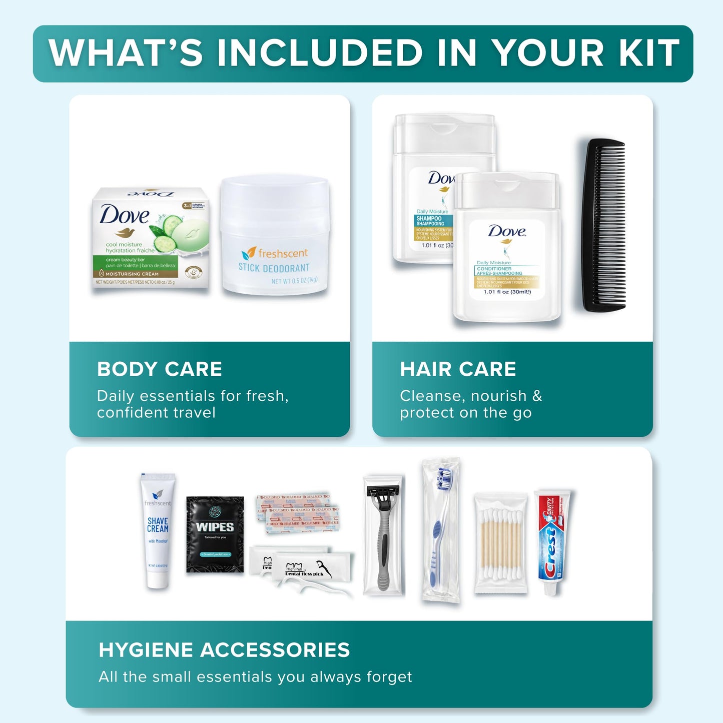 TrekTote Complete 15 Piece Unisex Travel Hygiene Kit with Toiletries & Personal Care Essentials, TSA-Compliant, Individually Packaged in Clear Bag, Single or Bulk Packs (5 Pack)