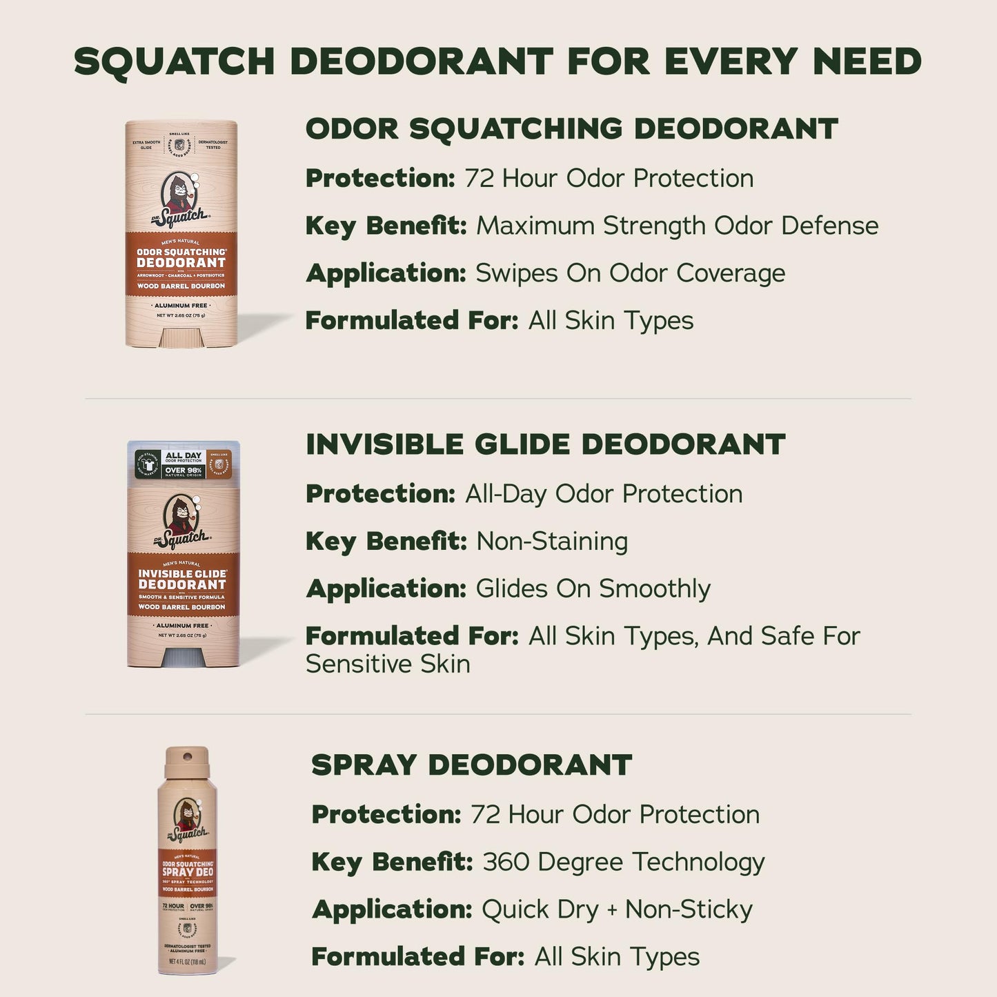 Dr. Squatch Natural Men’s Deodorant – Aluminum Free Natural Deodorant Men with Charcoal & Postbiotics for 72-Hour Odor Protection – Maverick Musk + Wood Barrel Bourbon, 2.65oz Stick (2-Pack)