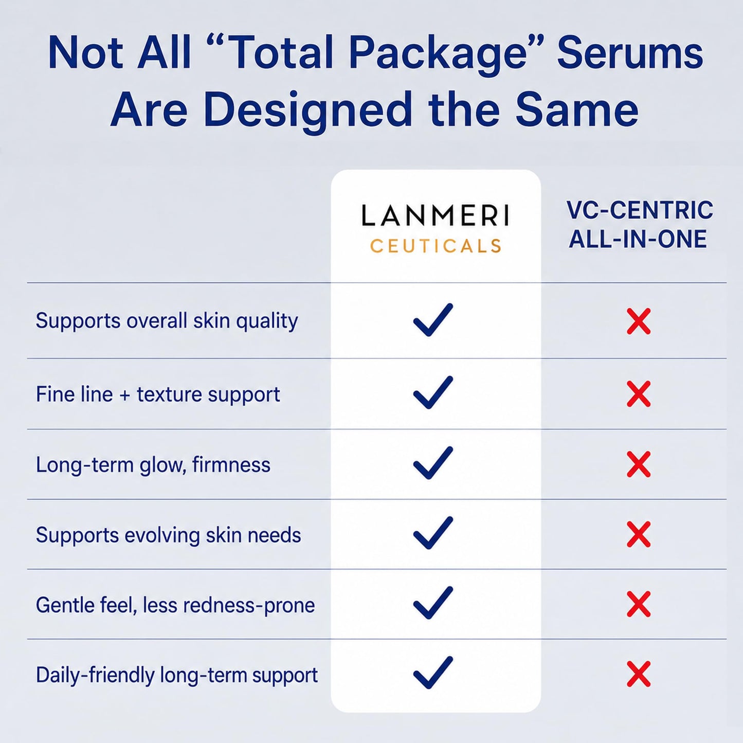 Lanmeri Advanced Total Package Serum: GHK-Cu Copper Peptide & Matrixyl® 3000 Multi Peptide Complex – Glow, Fine Line & Wrinkle Support – Firming, Anti-Aging Face Serum for Mature Skin