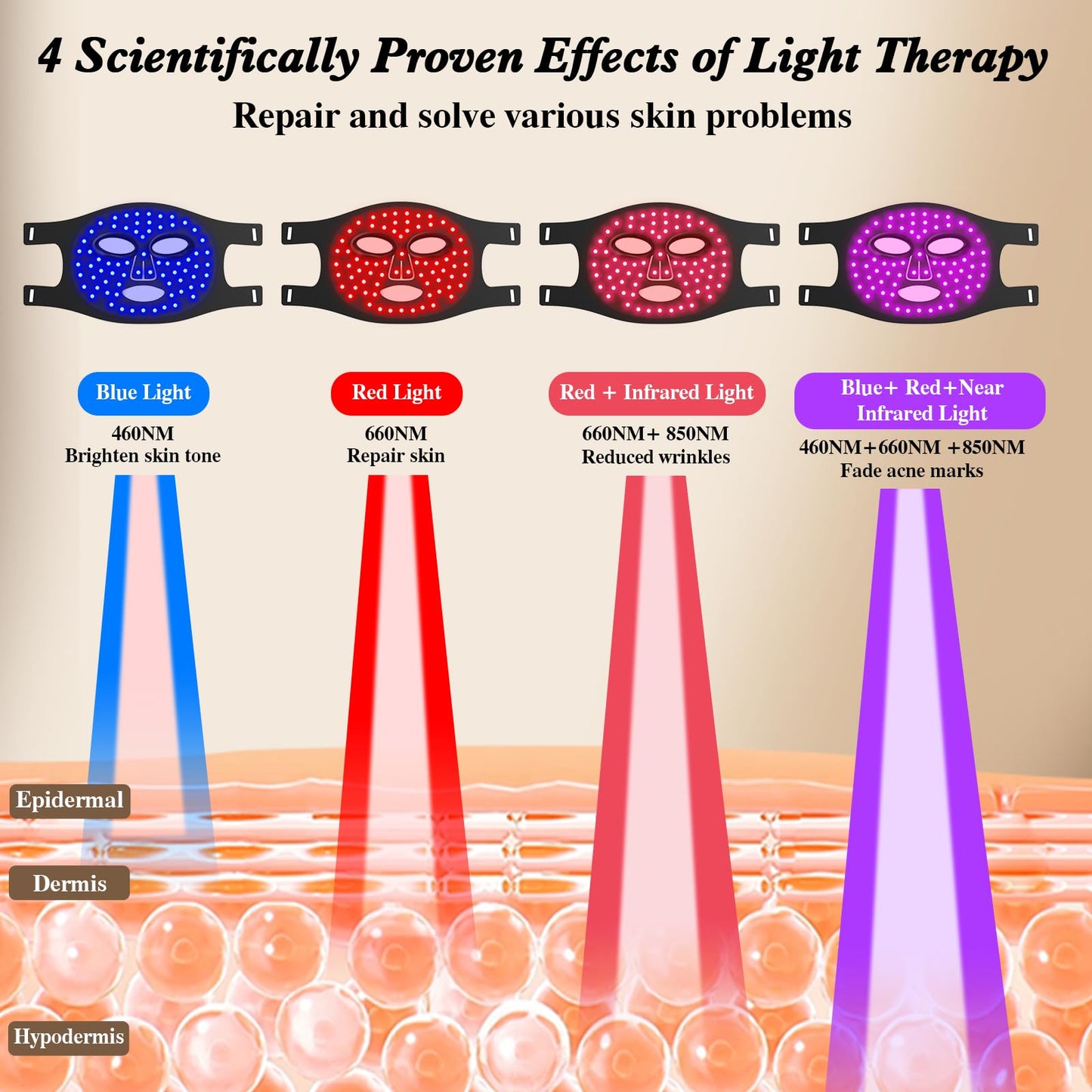 YOEYOU Red Light Therapy for Face, 850nm Near Infrared LED Face Mask, 4 Light Modes, Portable Rechargeable Red Light Therapy Mask Skincare Device for Facial Rejuvenation
