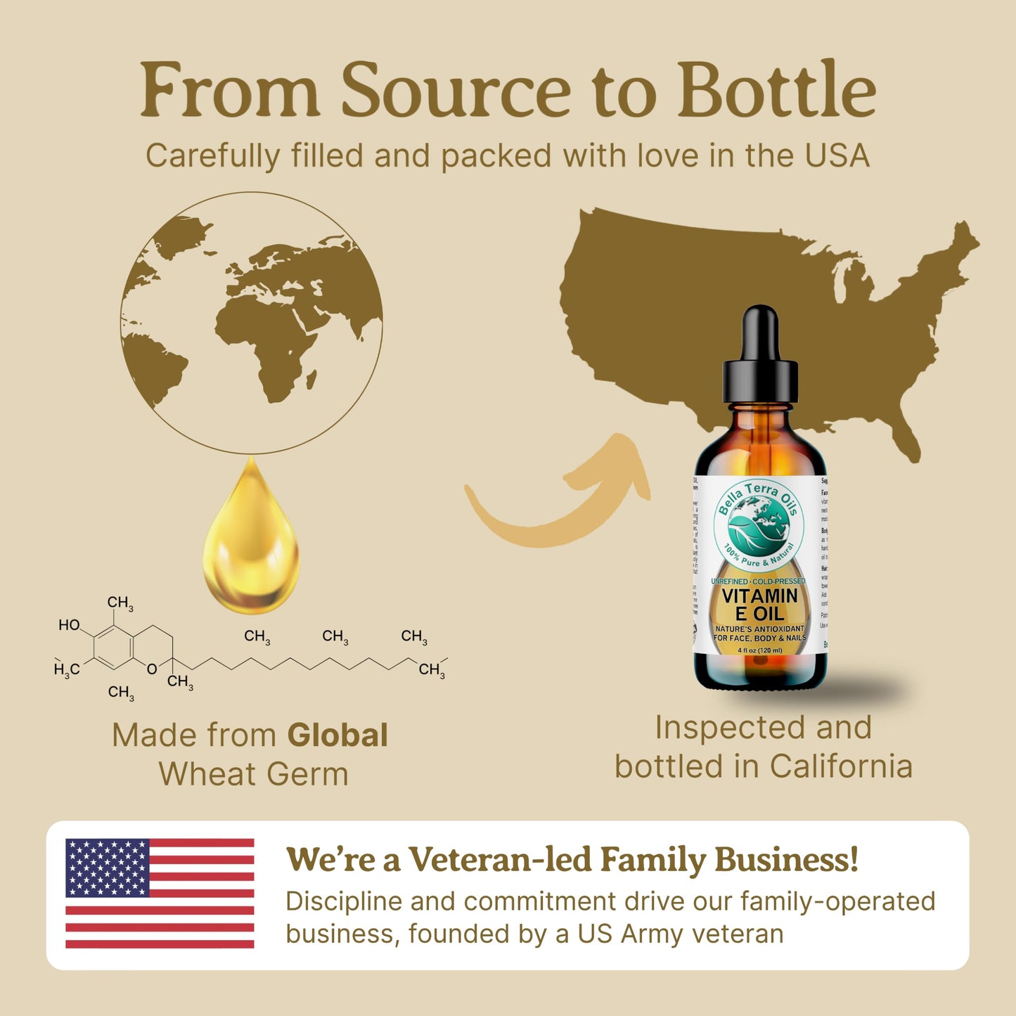 Bella Terra Oils - Natural Vitamin E Oil 16 oz - Premium D-Alpha Tocopherol Extract, Packed with Essential Nutrients & Fatty Acids, Elevate Your Skincare Ritual