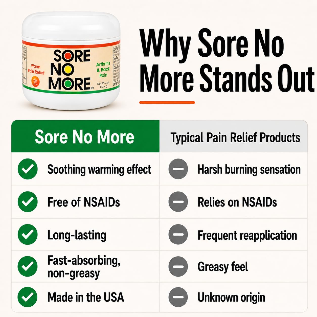 Sore No More Arthritis Pain Reliever Cream – Targeted Warm Relief for Back, Neck, Hands & Feet – Soothing & Fast-Acting Formula for Aches and Pains – Non-Greasy with Orange Aroma – 4 oz