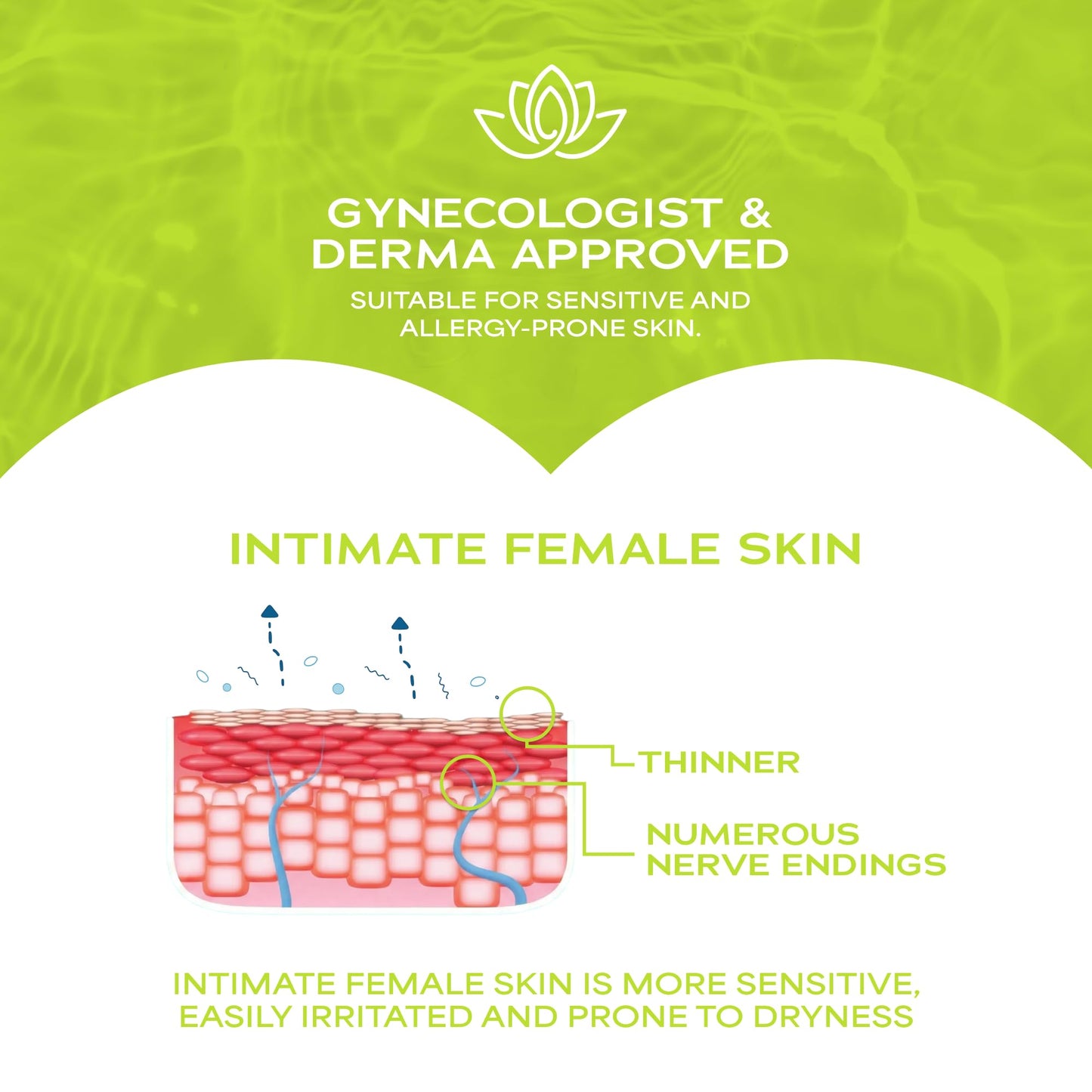 WaterWipes Refreshing Feminine Wipes, Stay Fresh On-The-Go, pH Friendly for Daily Intimate Care, Odor Removal, Gynecologist Approved, Fragrance Free, 112 Count (4 Packs)