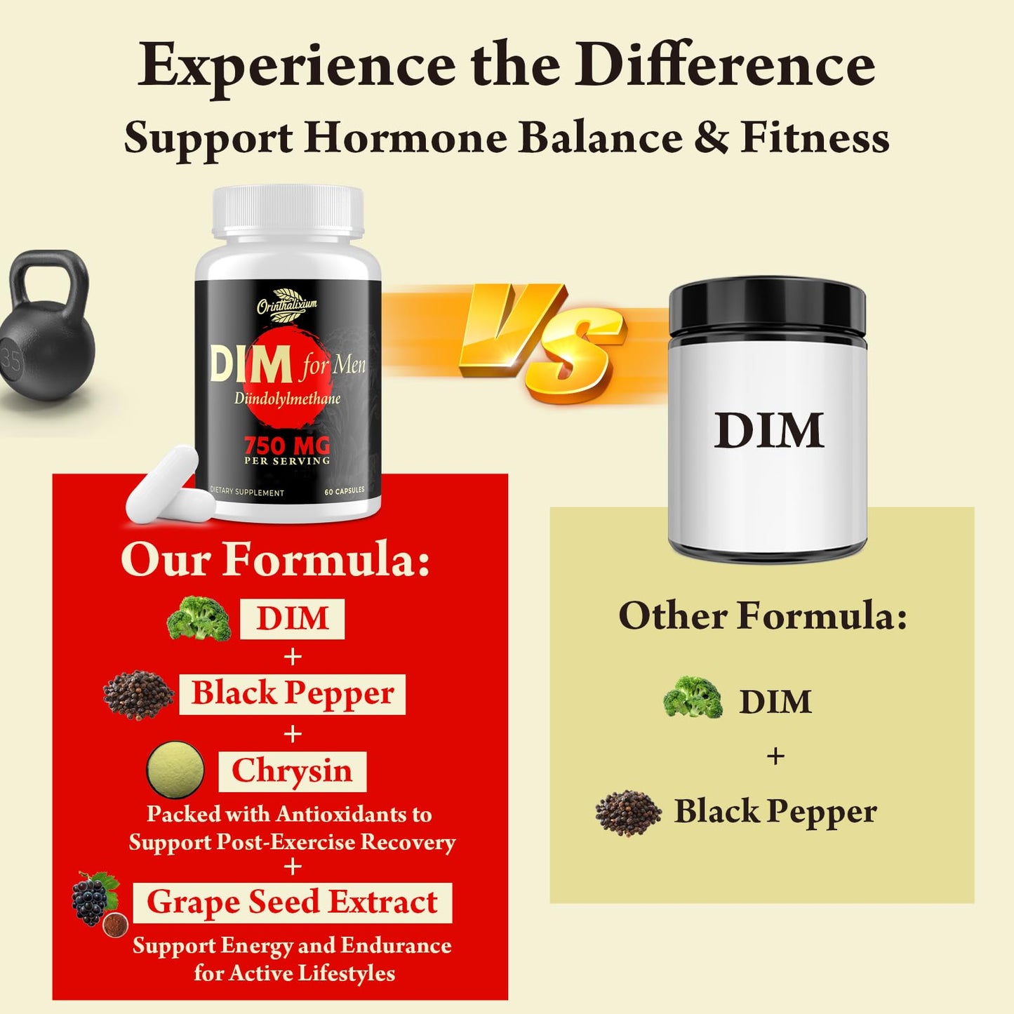 Orinthalixium DIM for Men 750MG – Hormone Balance, Estrogen Support for Men, DIM Supplement, Detox, Vitality & Fitness Performance–Chrysin & Black Pepper Extract, 60 Capsules (2 Bottle)
