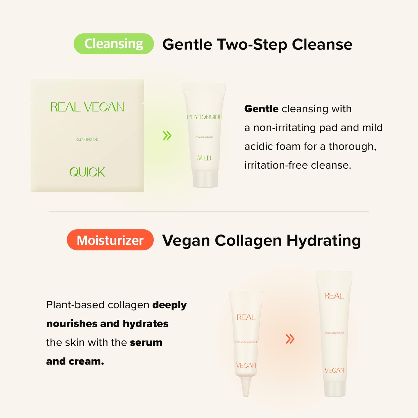 KLAVUU TRAVEL KIT – 4-Step Korean Skincare Set with Collagen Ampoule, Cream, Cleansing Pads & Foam | Travel Size Gift Set | Vegan | Mini K-Beauty Trial Kit