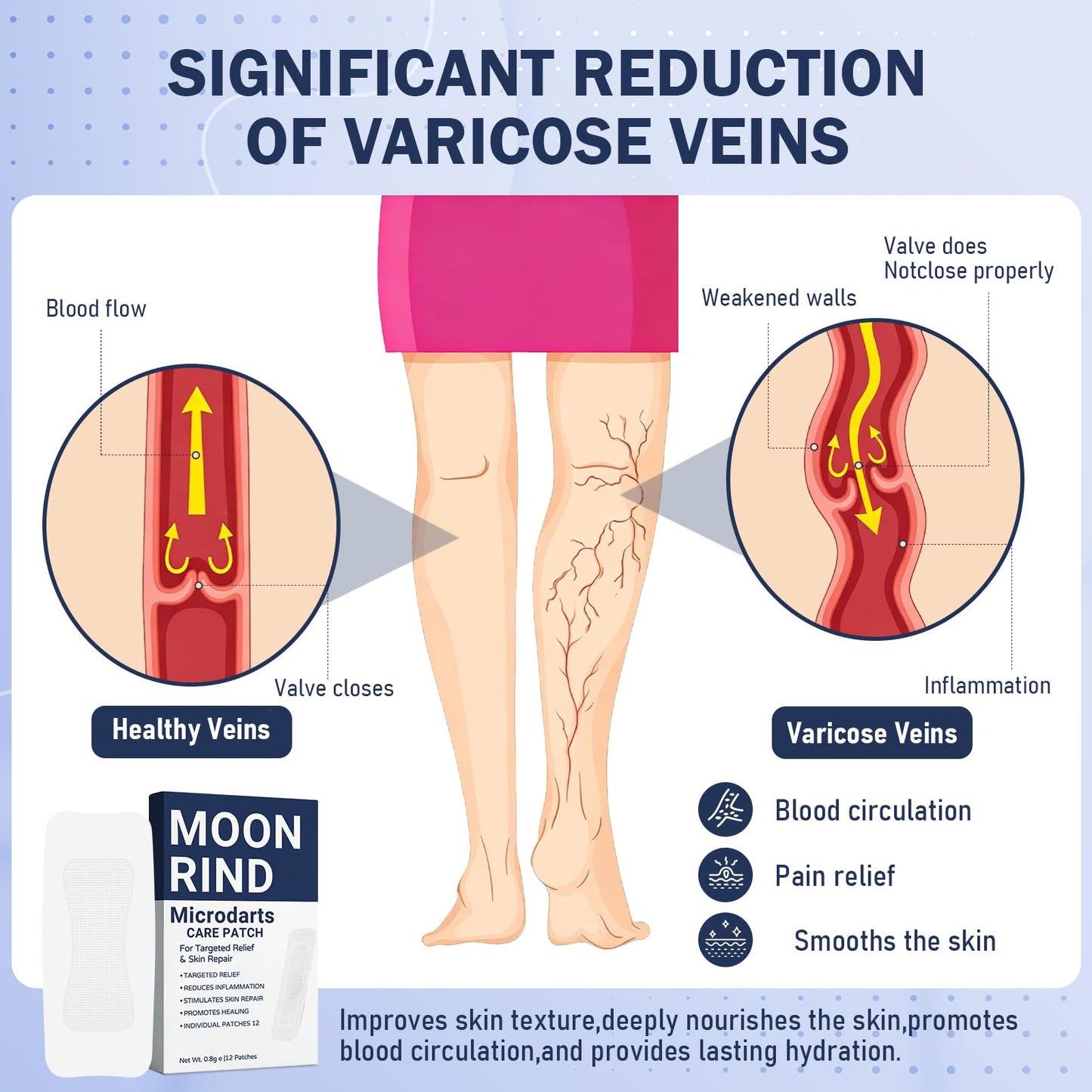 HENGRUNXIN Moonrind Vein Target Microdarts Care Patch, Relieve Leg Discomfort, Effectively Moisturizes, Deep Moisturizing Skin Treatment Mask for Leg Fatigue and Soreness (2PCS, 2 Box)