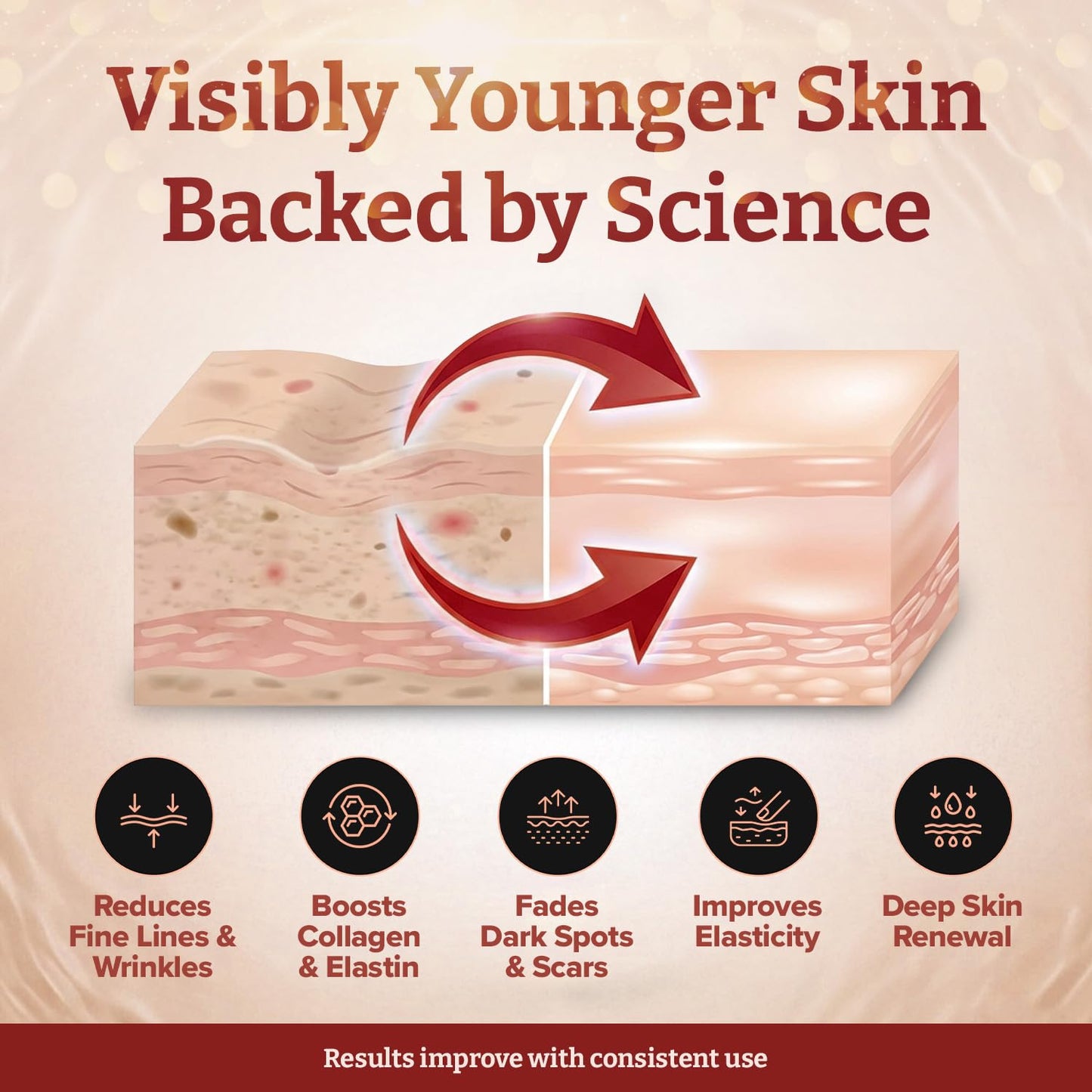 250% Strength Retinol Cream – 50ml/ 1.7 fl. oz. Potent Anti-Aging, with 2.5x Active Ingredients Compared to Competitors (6 Bottles)