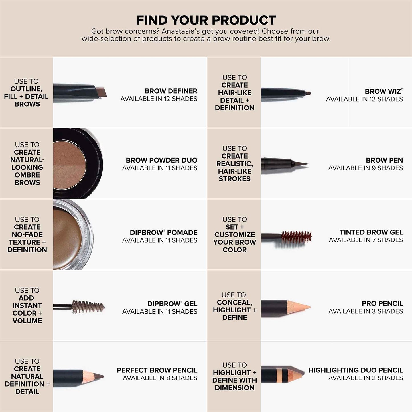 Anastasia Beverly Hills DIPBROW Gel - Tinted Brow Gel with Mini Spoolie, Smudge-Proof Full-Pigment Formula for Volumized & Defined Brows - Taupe