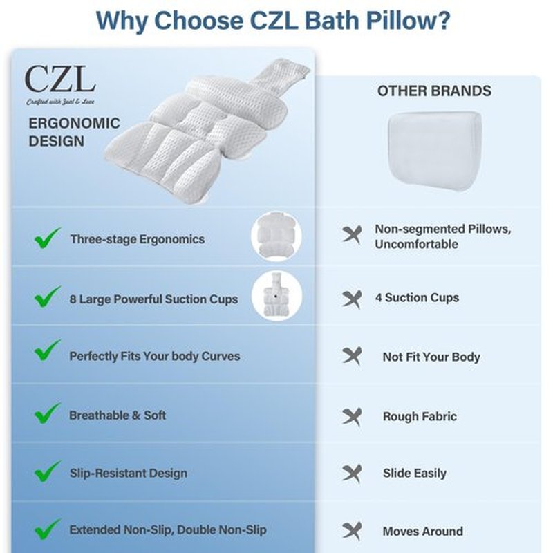 Bath Pillow Bathtub Pillow for Tub Luxury Bath Tub Pillows for Tub Neck and Back Support with Soft Mesh Fabric and 8 Strong Powerfull Non-Slip Suction Cups Relaxing Bath Accessories Spa Gifts, White