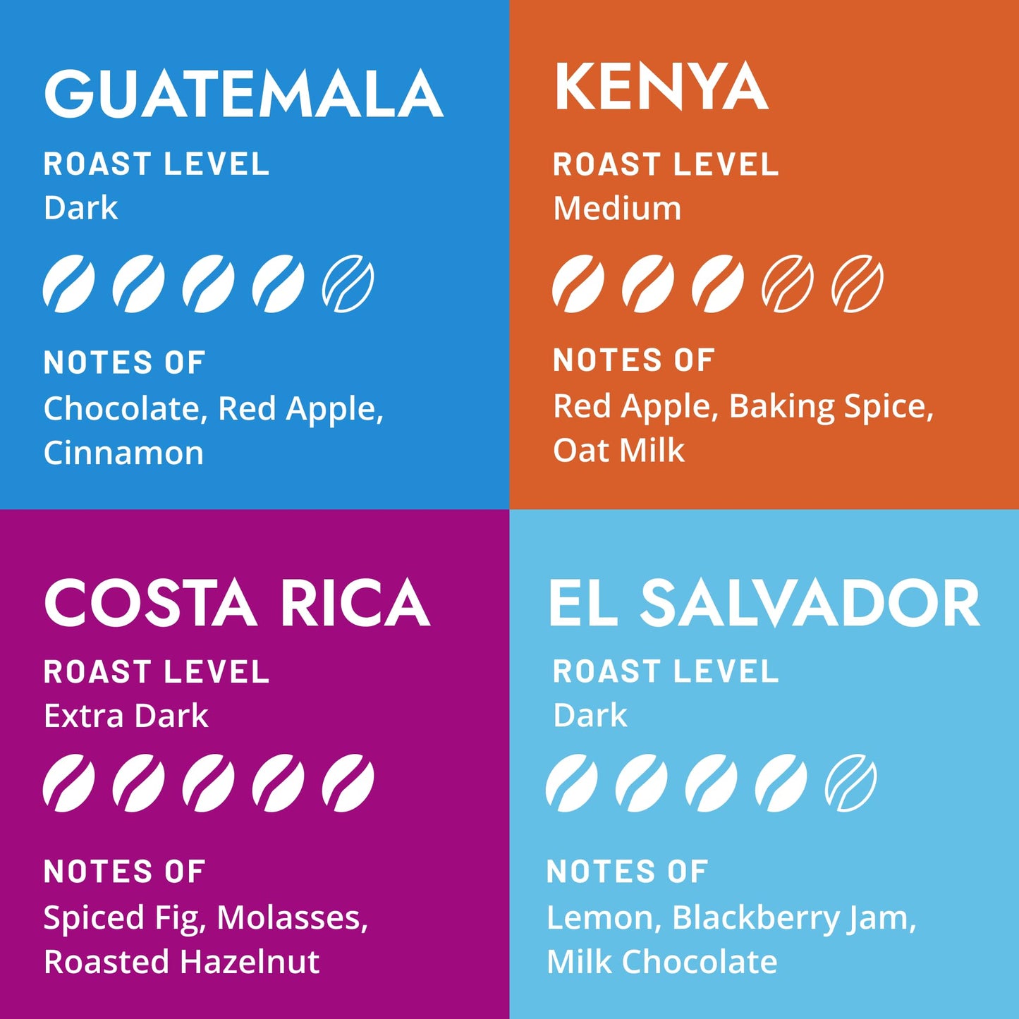 Atlas Coffee Club World of Coffee Discovery Set - Gourmet Coffee Gift Sampler - 8-Pack Variety Box of the World’s Best Single Origin Coffees - Whole Bean