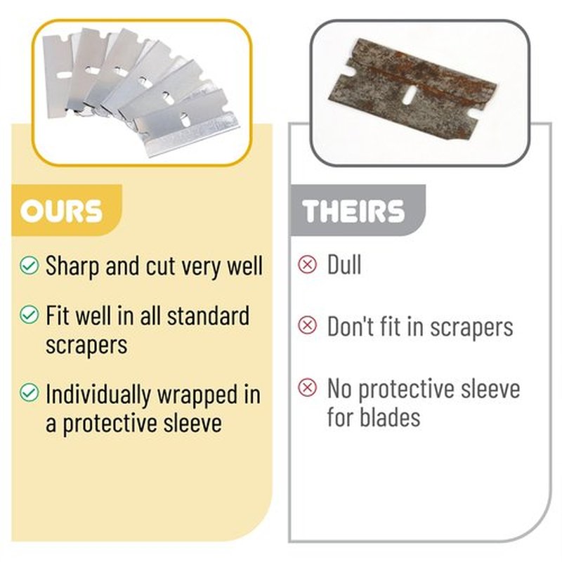 Bates- Single Edge Razor Blades, 300 Pack, Silver, Razor Blades Single Edge, Straight Edge Razor Blade, Scraper Blades, Single Edge Blades, Single Edge Razor Blade, Straight Edge Razor Blades