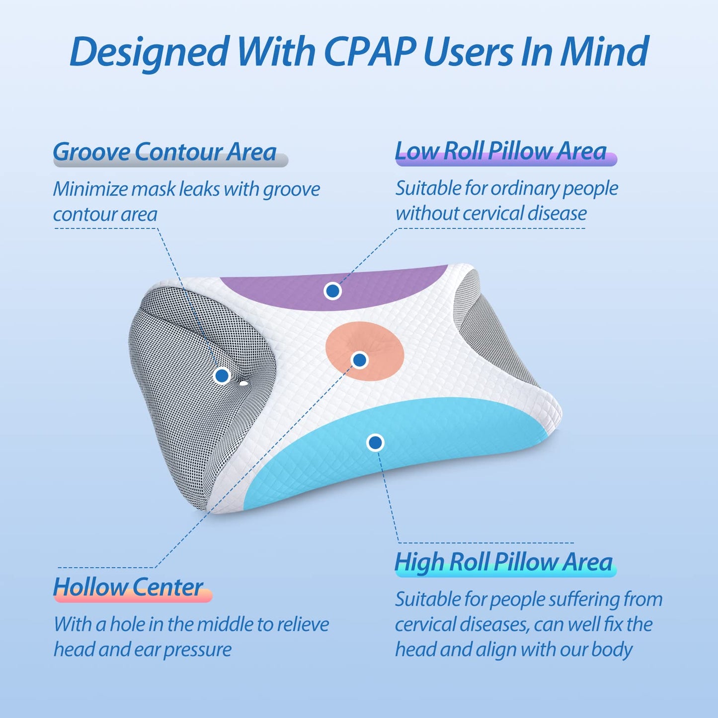 HOMCA CPAP Pillow for Side Sleeping, CPAP Nasal Pillows for All CPAP Masks Users to Reduce Air Leaks & Masks Pressure, Neck Support Pillows for Sleeping for Neck Pain Relief