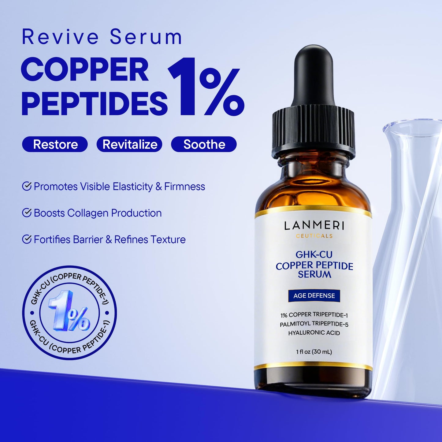 Lanmeri Copper Peptide Serum for Face:1% Copper Peptide (GHK-Cu) Anti-Aging Serum to Smooth Fine Lines, Improve Elasticity & Boost Collagen - Soothe & Repair Skin Barrier with Centella Asiatica