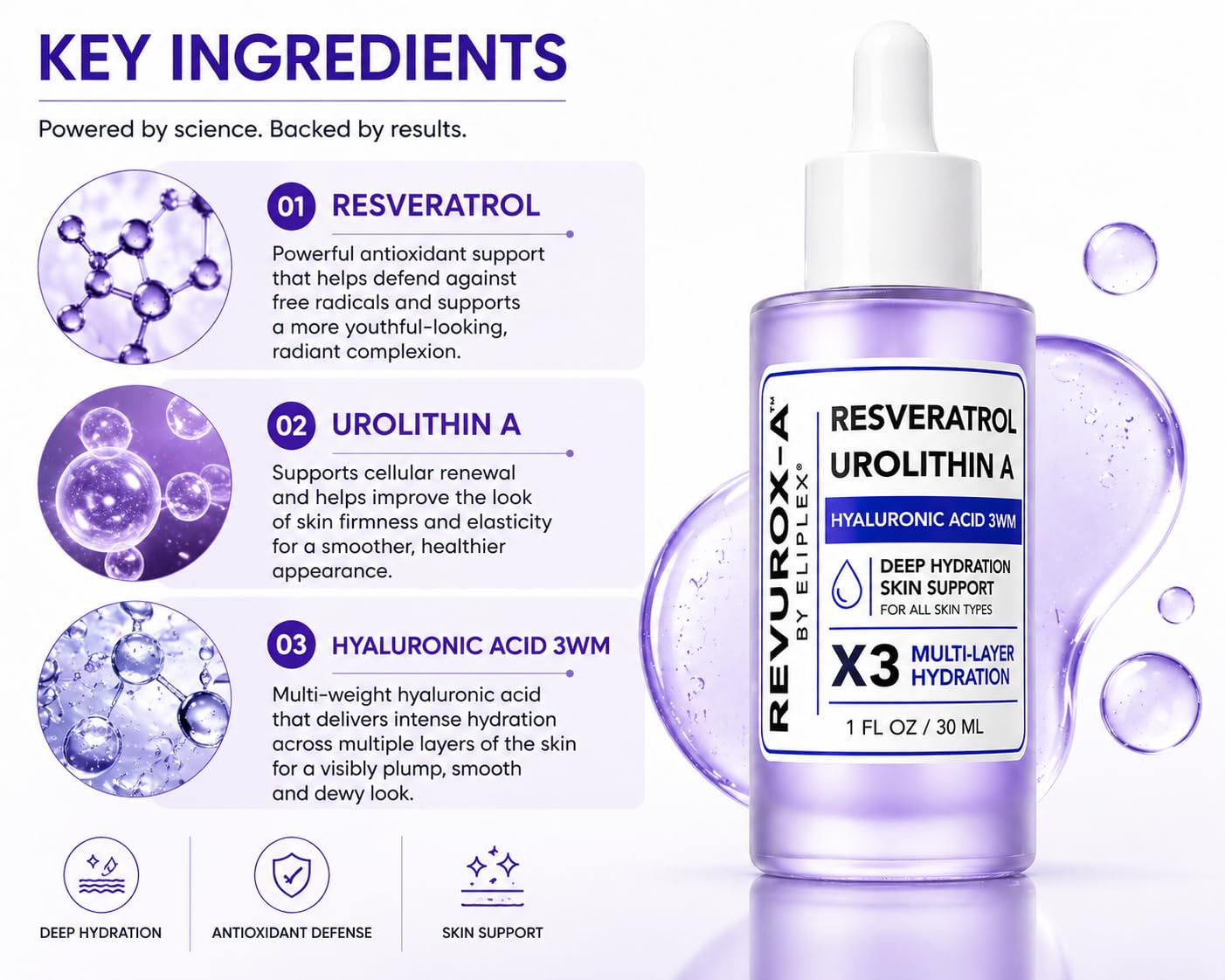 ELIPLEX Resveratrol + Urolithin A Face Serum – Lightweight Hydration & Radiance | 1 fl oz