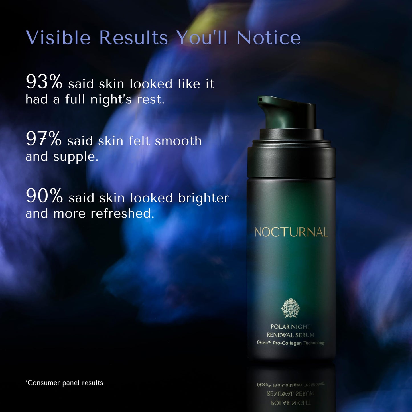 Nocturnal Skincare Polar Night Renewal Serum | Patent-Pending Night Repair Serum with Copper Peptides, Niacinamide & Nordic Oats (15 ml)