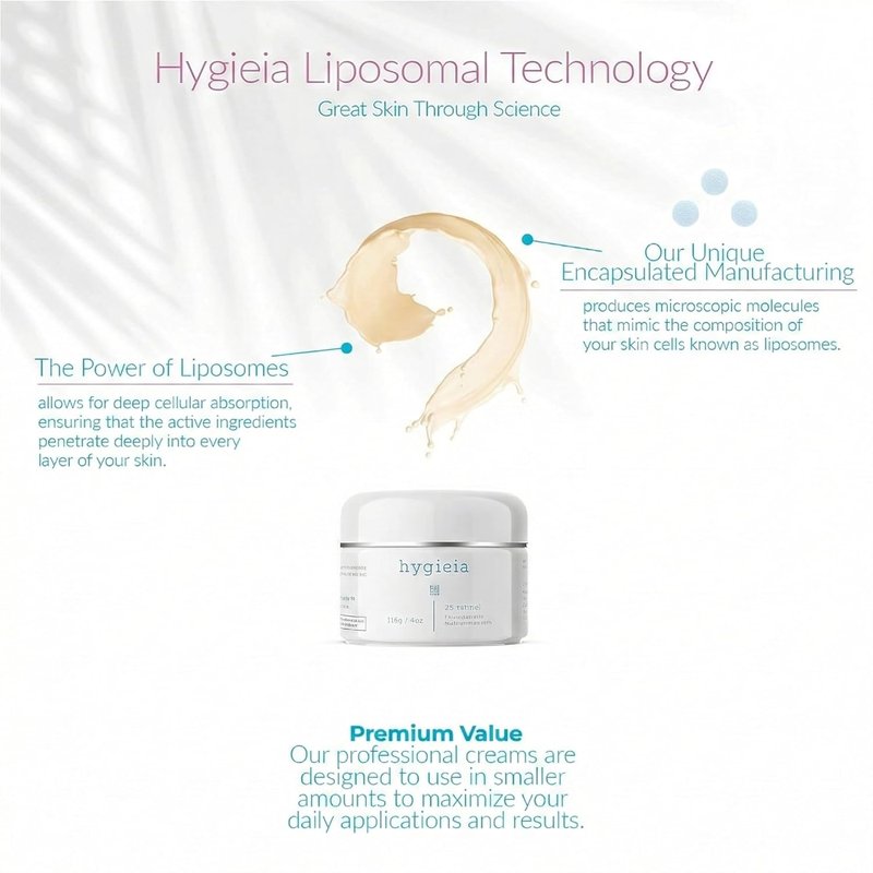 Hygieia Encapsulated 2% Retinol Cream - Anti-Wrinkle Liposomal Formula for Face, Neck & Body | 4oz, Deep Absorption, Firming & Lifting