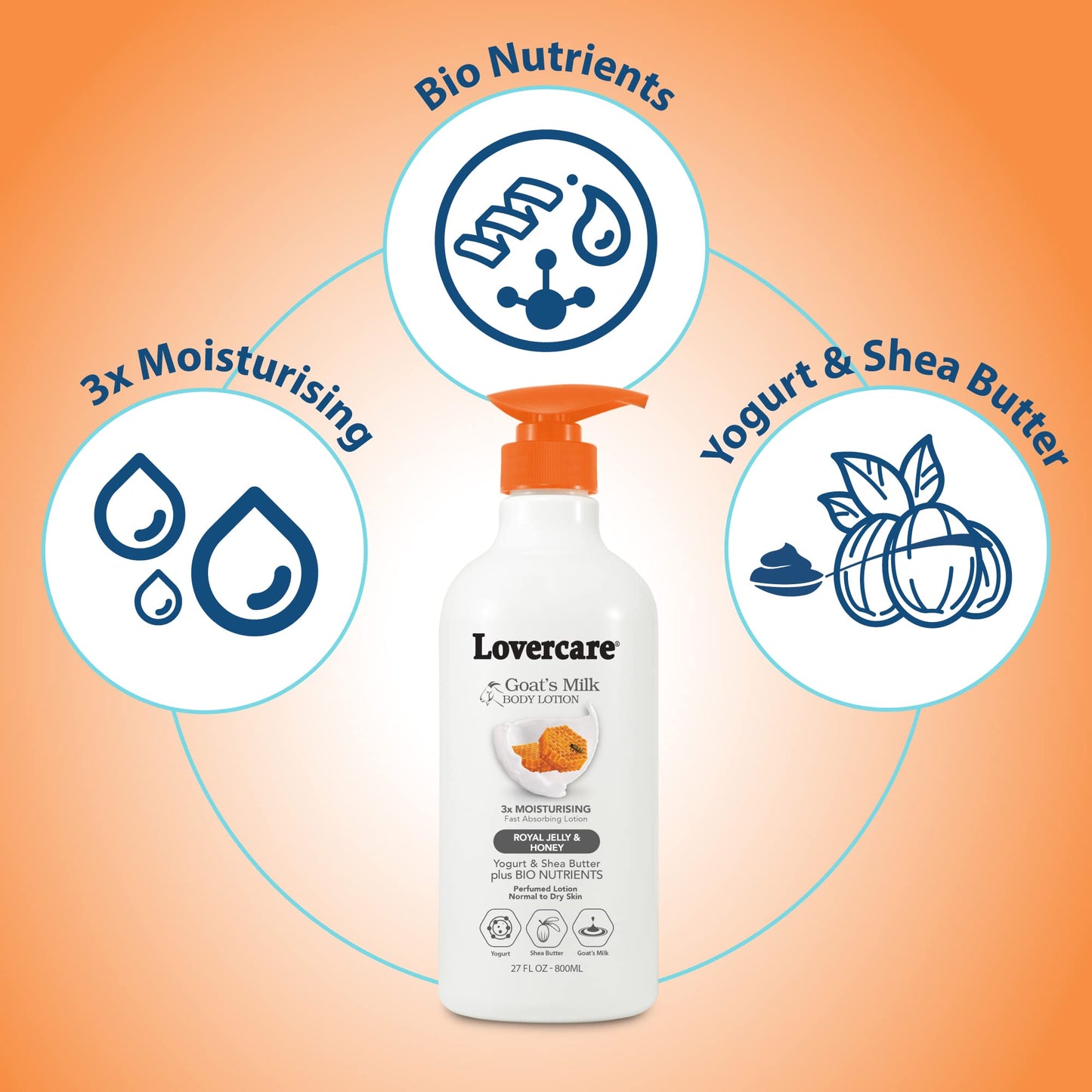 Lover's Care Goat Milk Body Lotion for Dry Skin Royal Jelly & Honey 27.05oz (800ml) - Combo Body Lotion & Body Wash…