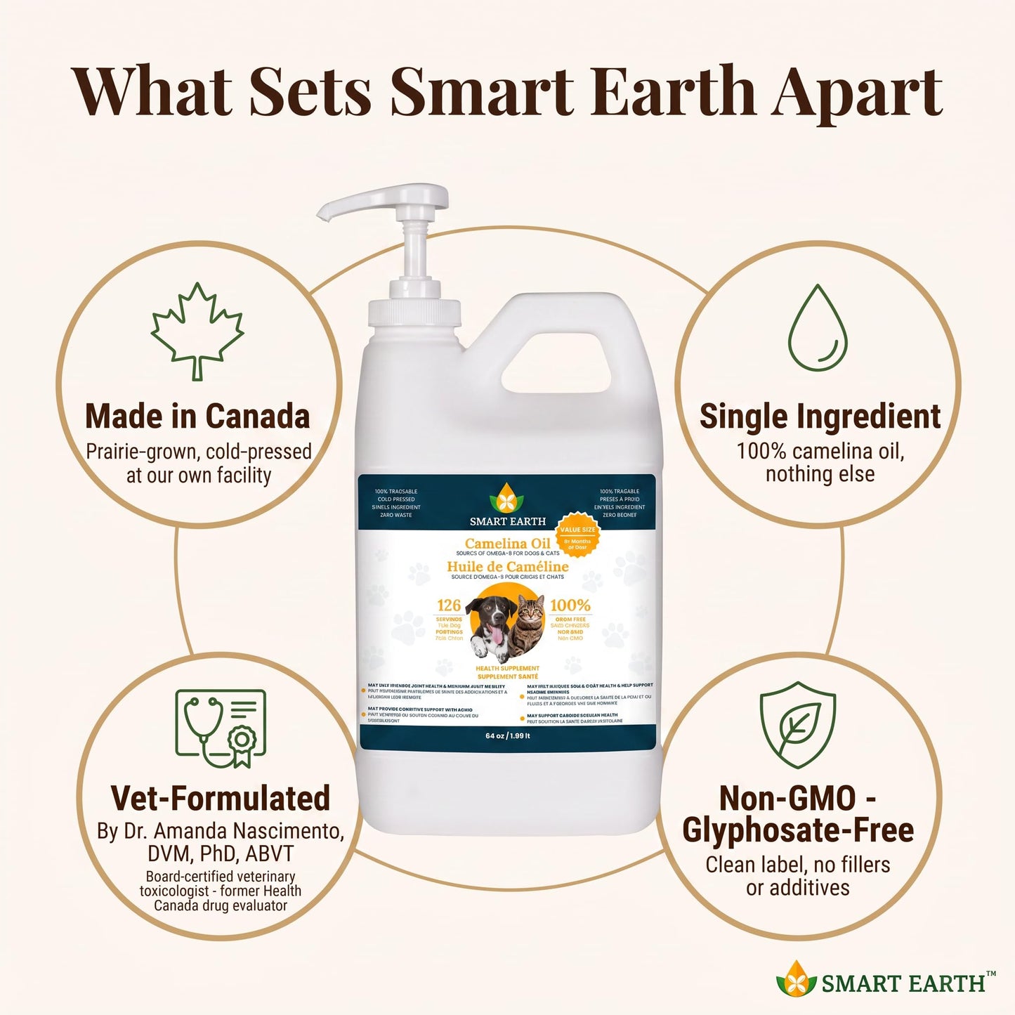 Smart Earth Camelina Oil for Dogs - Omega 3, 6, 9 Supplement for Healthy Skin, Shiny Coat & Flexible Joints - Dog Joint Supplement - Natural Canine Wellness - Omega 3 for Dogs (Pump Included - 64oz)