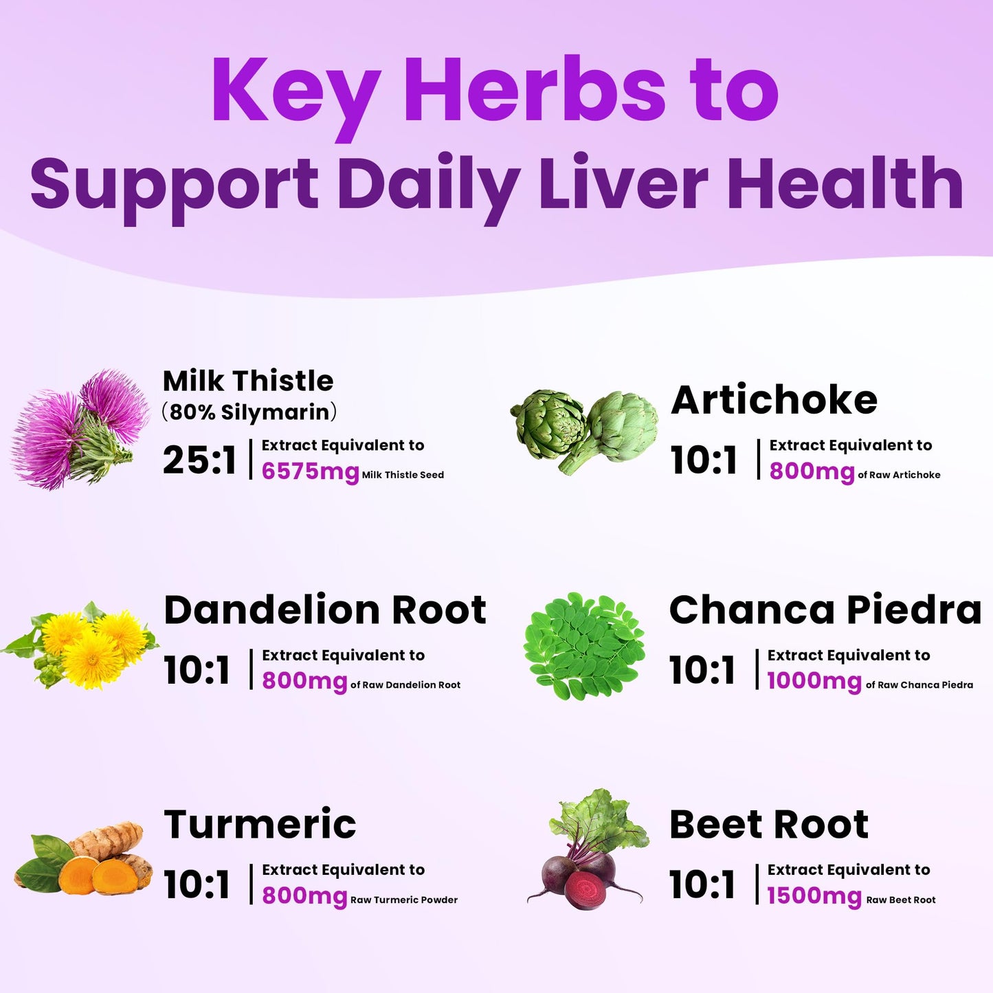 PRAELARA 32-in-1 Liver Cleanse Detox & Repair - Herbal Liver Health Support with Milk Thistle, Dandelion Root, Artichoke & Beetroot | 1250mg, Vegan, Non-GMO - 60 Capsules