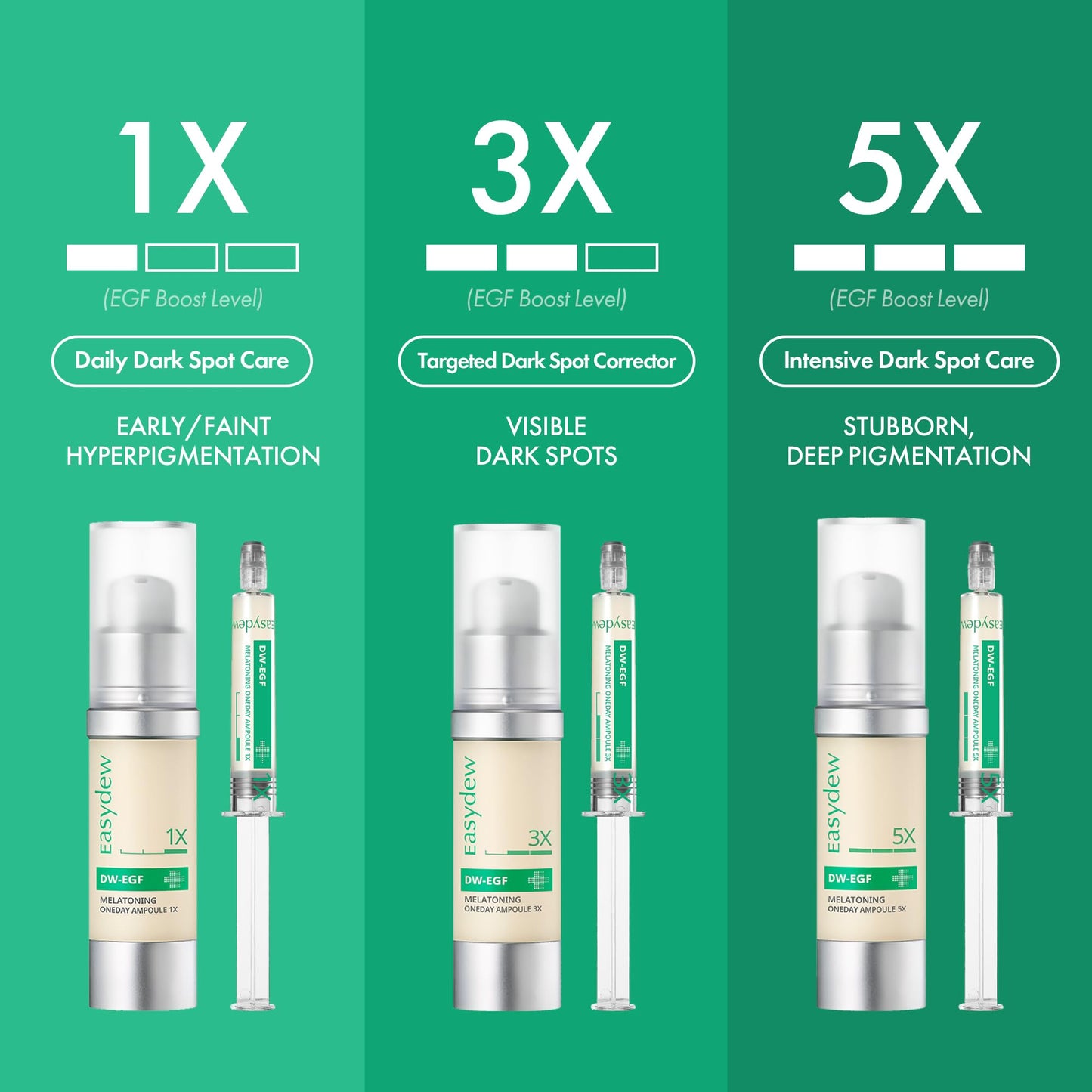 Easydew DW-EGF Melatoning Ampoule 3X - Hydrating Dark Spot Serum with Niacinamide & Glutathione for Uneven Skin - Fast Absorbing Day & Night Ampoule Korean Skin Care (Pump 0.27 fl oz, EGF 3X)