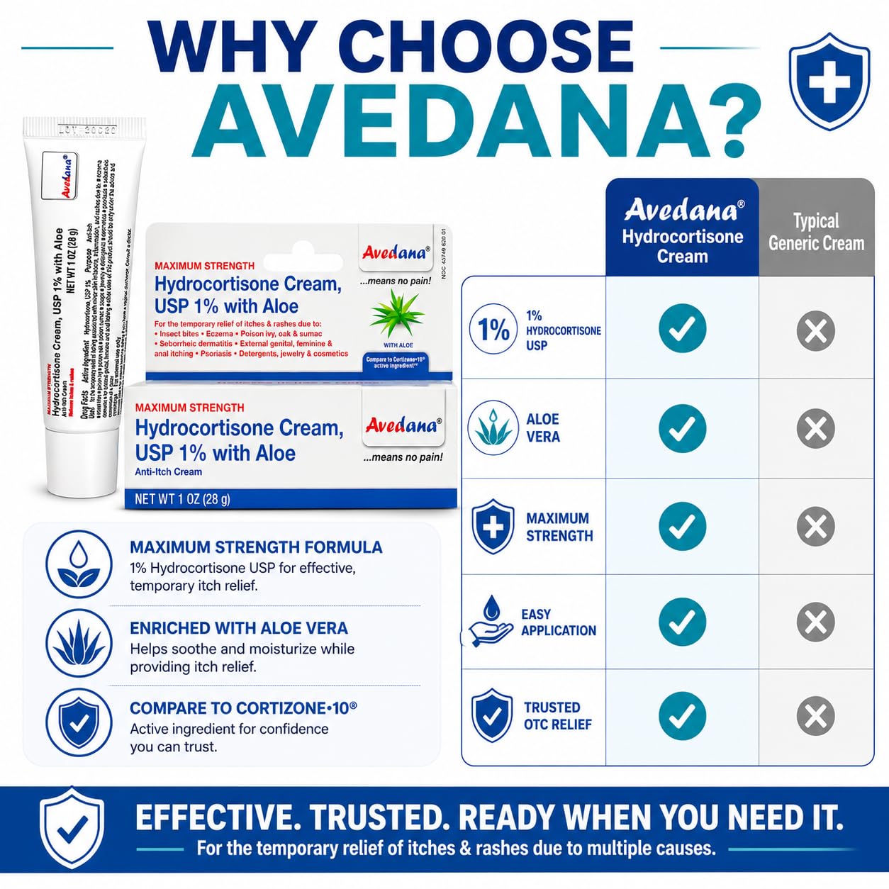 Avedana Hydrocortisone Cream 1% USP Maximum Strength Anti-Itch Cream with Aloe Vera, Fast Relief for Eczema, Dermatitis, Poison Ivy, Poison Oak, Rashes & Bug Bites, 1 Oz