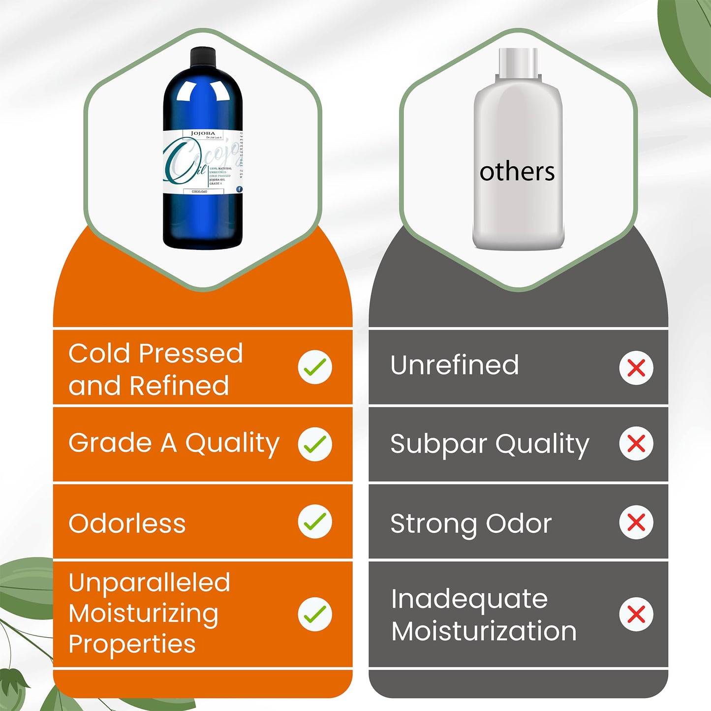 cocojojo Jojoba Oil Organic, Jojoba Oil for Hair Growth, Jojoba Oil for Skin, Jojoba Oil for Face, 100% Pure Natural, Cold Pressed, Deep Moisturizing Anti-Aging, Essential Oils - 32 Fl Oz