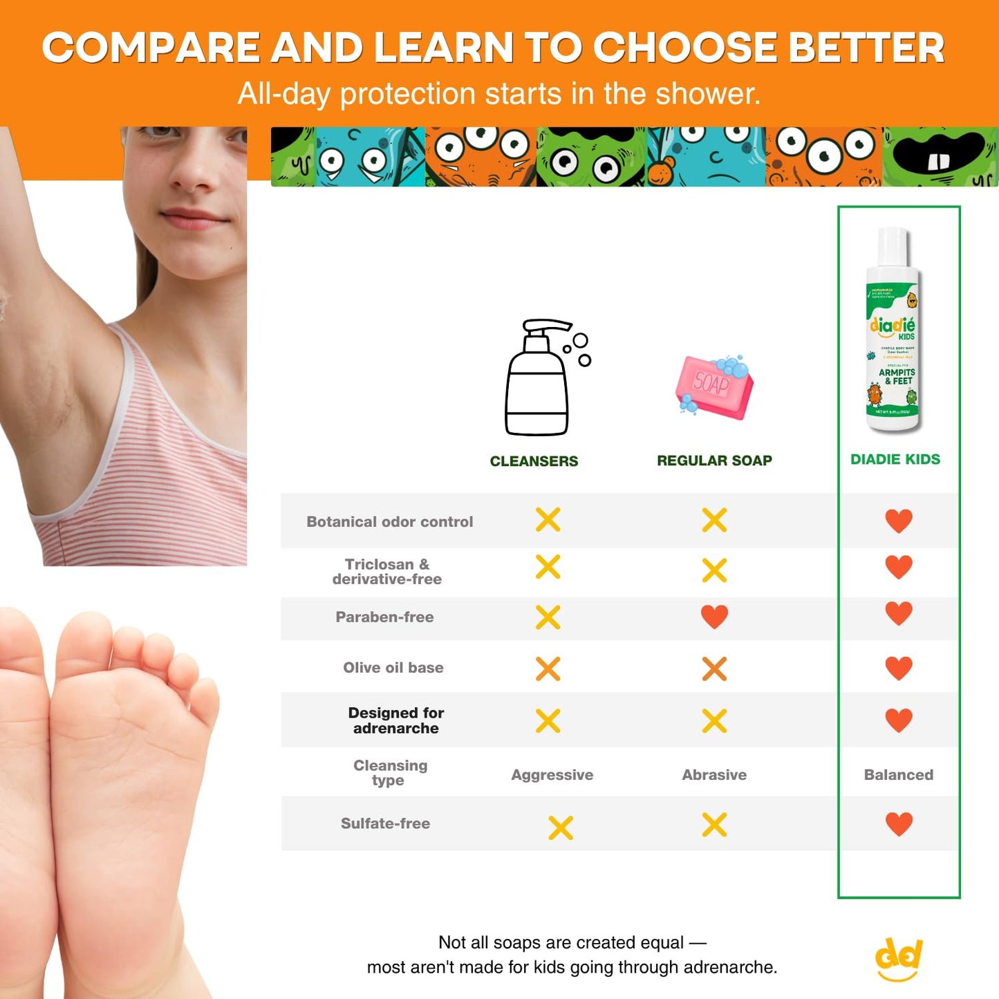 Diadié Kids Natural Castile Liquid Body Odor Soap/Wash, For Armpits, Boys or Girls, Made With 5 Essential Oils, 8.81 oz, 1 Pack