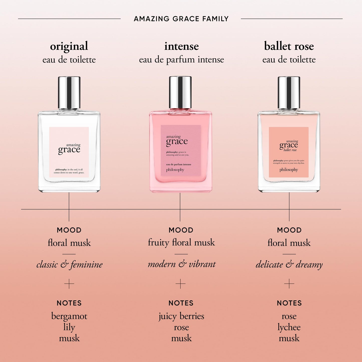 philosophy amazing grace ballet rose eau de toilette, 4 oz