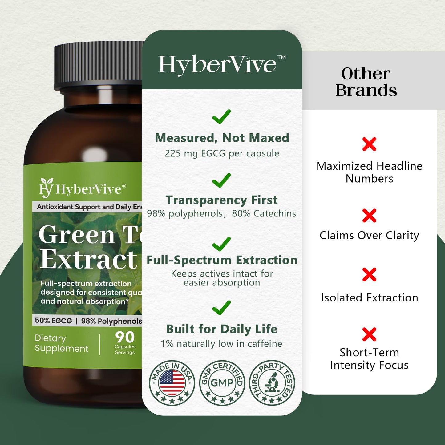 HyberVive Green Tea Extract 450MG, High-Potency 50% EGCG (Standardized), 98% Polyphenols & 80% Catechins, Antioxidant & Metabolic Support, Naturally Low in Caffeine, Non-GMO, Made in USA, 90 Capsules