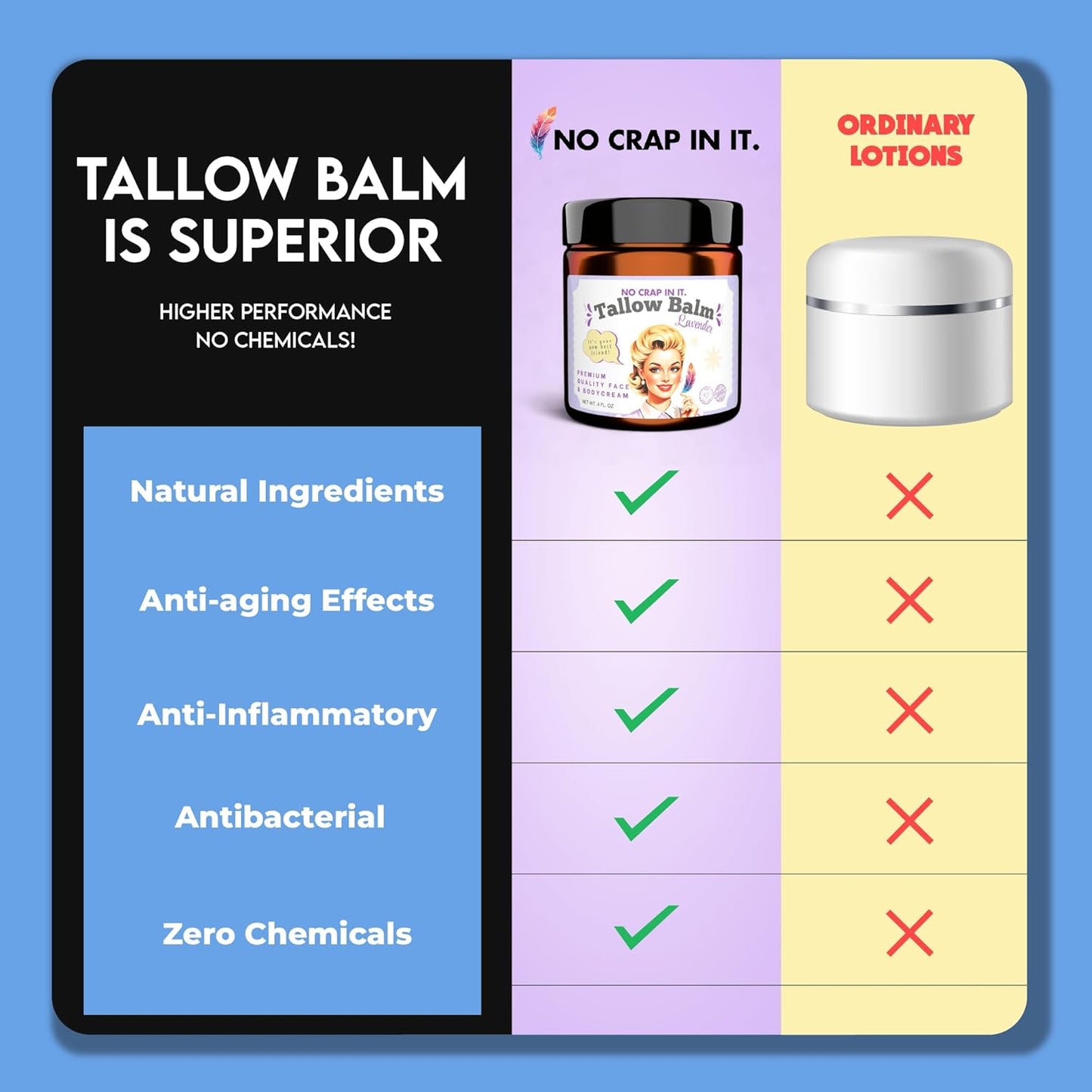 Tallow Balm for Deep Moisturization | Grass-Fed Tallow & Beeswax - 4 Oz Lavender Scent