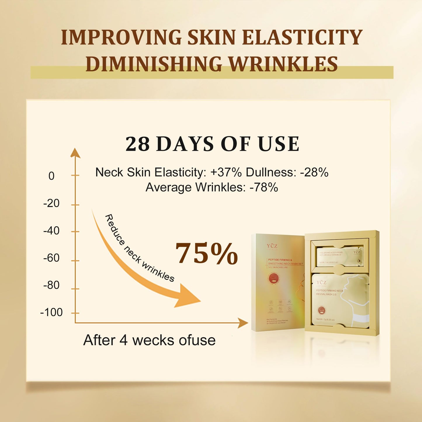 Ycz Collagen Neck Mask, Neck Wrinkle Patches with 8 Peptides and Botanical Serum Deep Hydration Moisturizing Anti Wrinkle Neck Care Lifting Firming Treatment