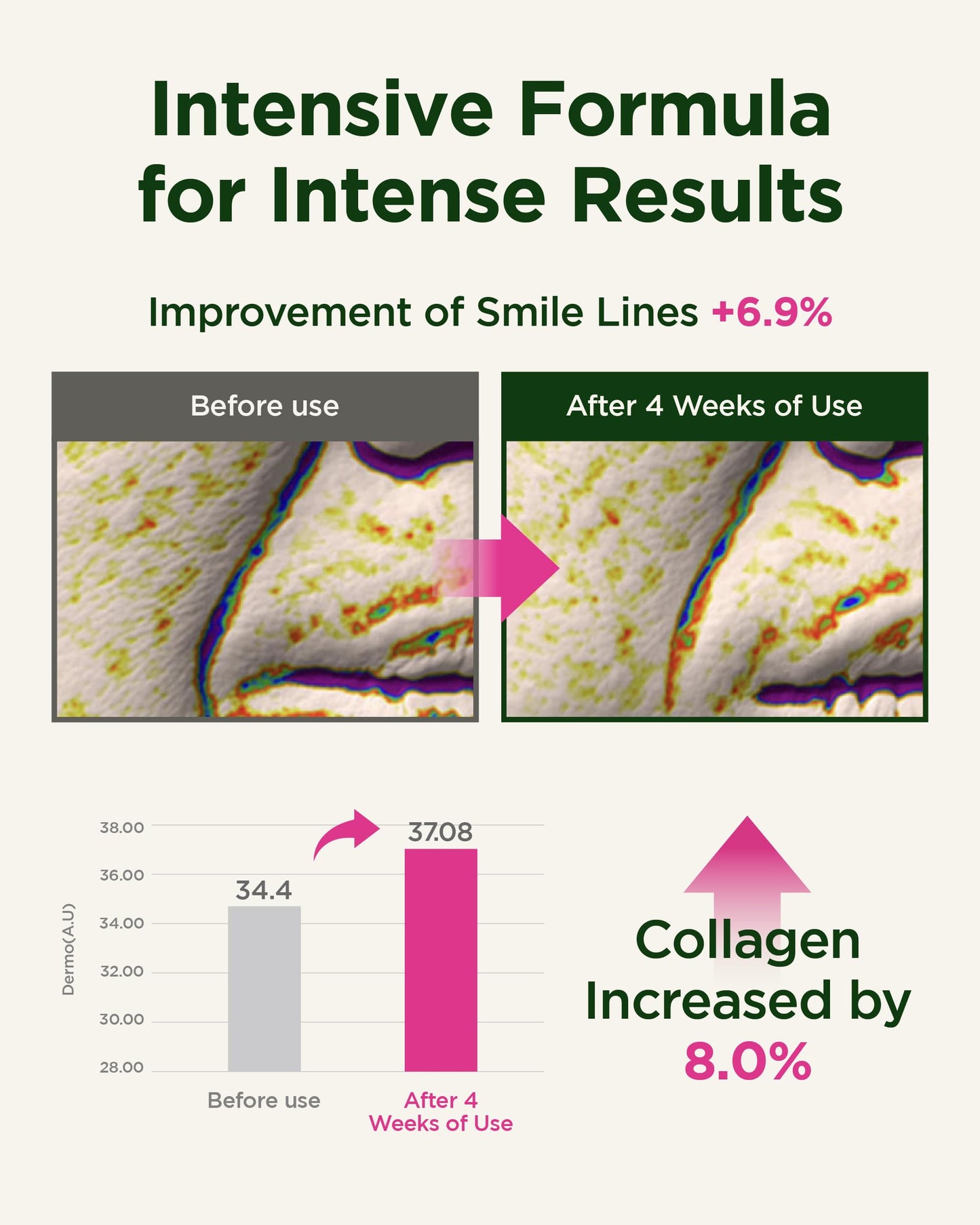 CKD Retinal Collagen Intensive Cream - 3rd Gen Retinal Spot Cream for Revitalizing, Pigmentation, and Fine Lines. Face & Under Eye Moisturizer. Anti Aging Care. Korean Skin Care. 0.84 fl oz