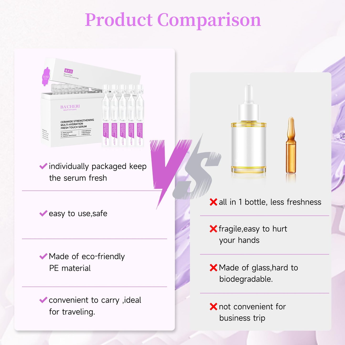 Ceramide Serum for Dry Sensitive Skin – Ceramide Complex with Hyaluronic Acid, Hydrates & Repairs Skin Barrier, Soothes Redness & Irritation, 1.8ml x 30 Ampoules