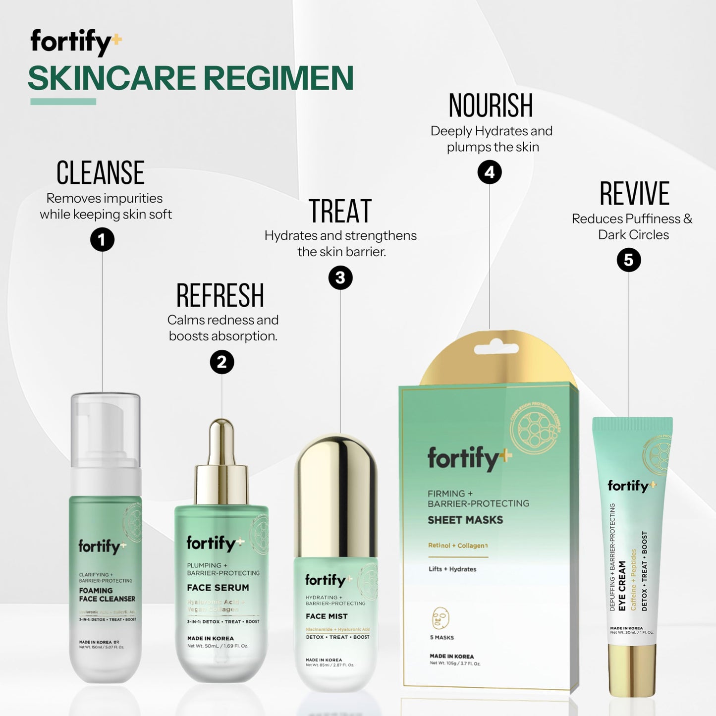 Fortify Skincare Under Eye Cream - Puffy Eyes and Dark Circles Treatment - Peptides, Hyaluronic Acid & Squalane - 3-in-1: Detox, Treat, Boost - Dermatologist Tested - Anti-Aging Korean Skincare - 2 Pk