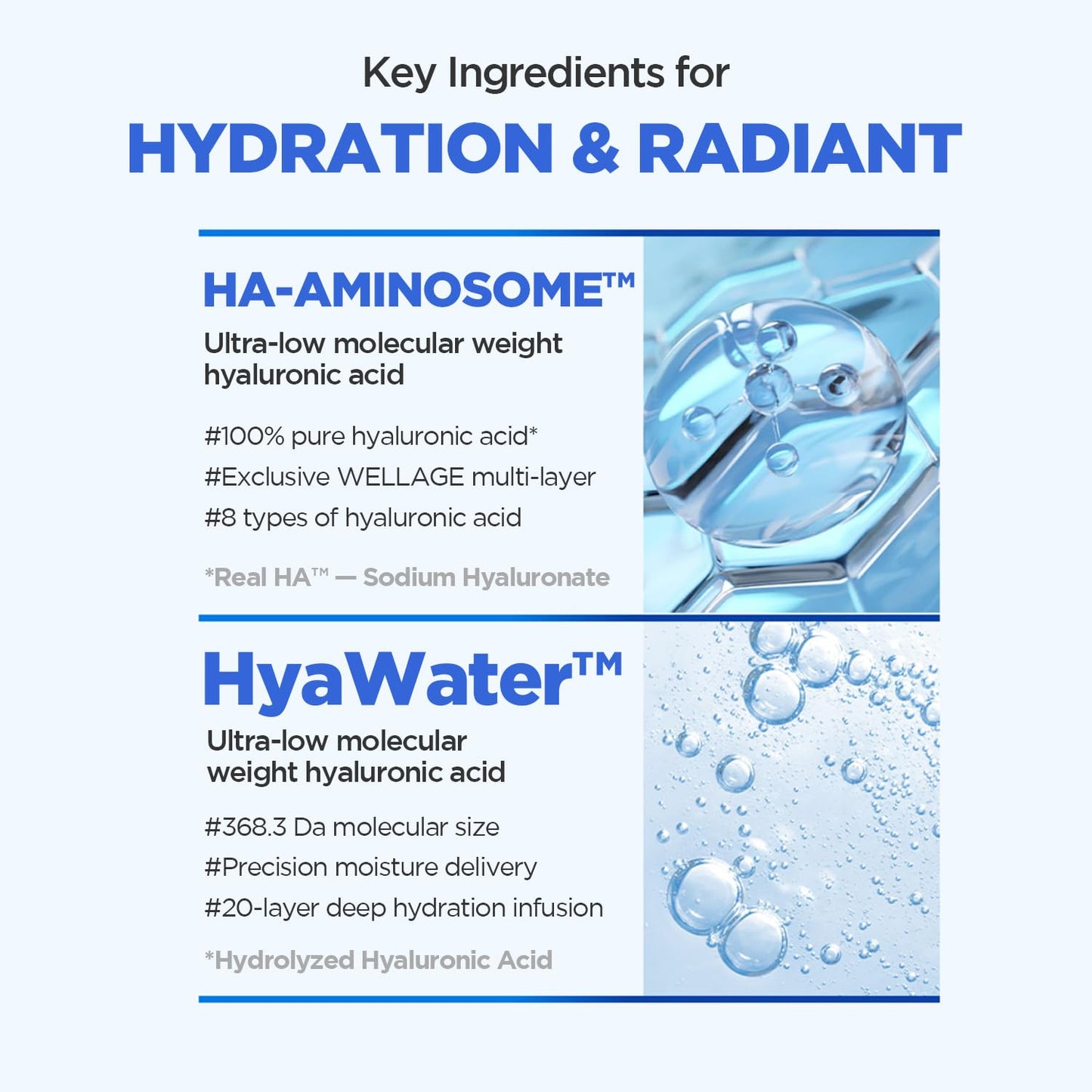 WELLAGE Real Hyaluronic Watery Glow Sunscreen SPF50 1.69 fl.oz (2 Pack), No White Cast