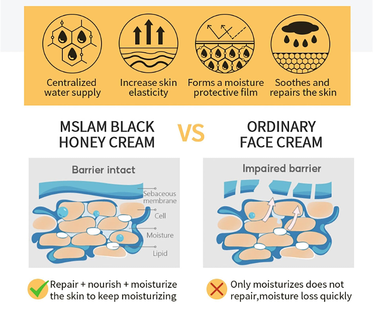 Grospe Black Honey Face Moisturizer Cream,Anti-Aging Cream with Squalane Facial Moisturizer for Women Deep Hydrating Face Cream for Dry Skin Dark Spots & Wrinkles Barrier Repair & Firming,1.05 Fl Oz