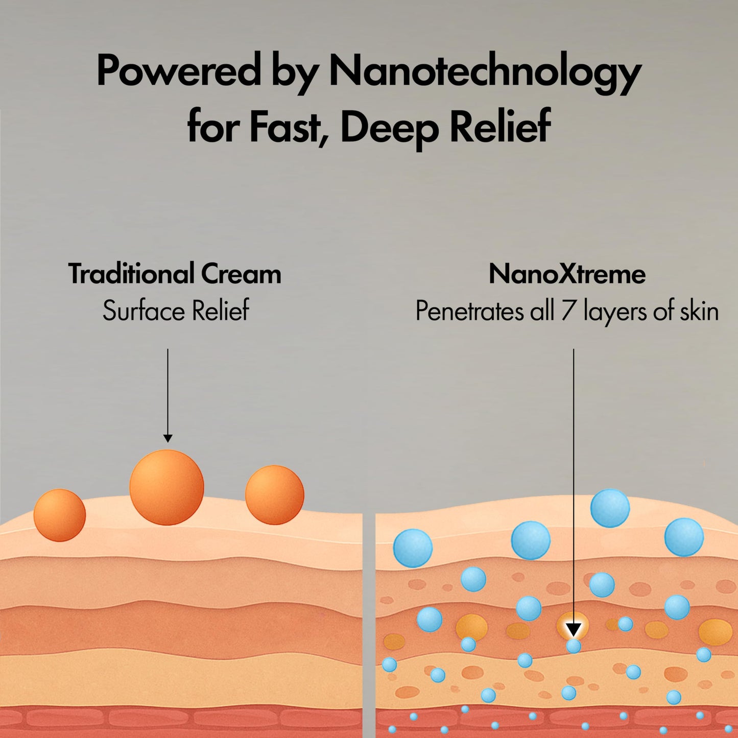 NANOXTREME Pain Relief Cream – Fast-Acting Topical for Muscle, Joint & Nerve Discomfort – Deep-Absorbing, Long-Lasting Formula with Natural Ingredients – Cooling Sensation – 1 oz Size – Made in USA
